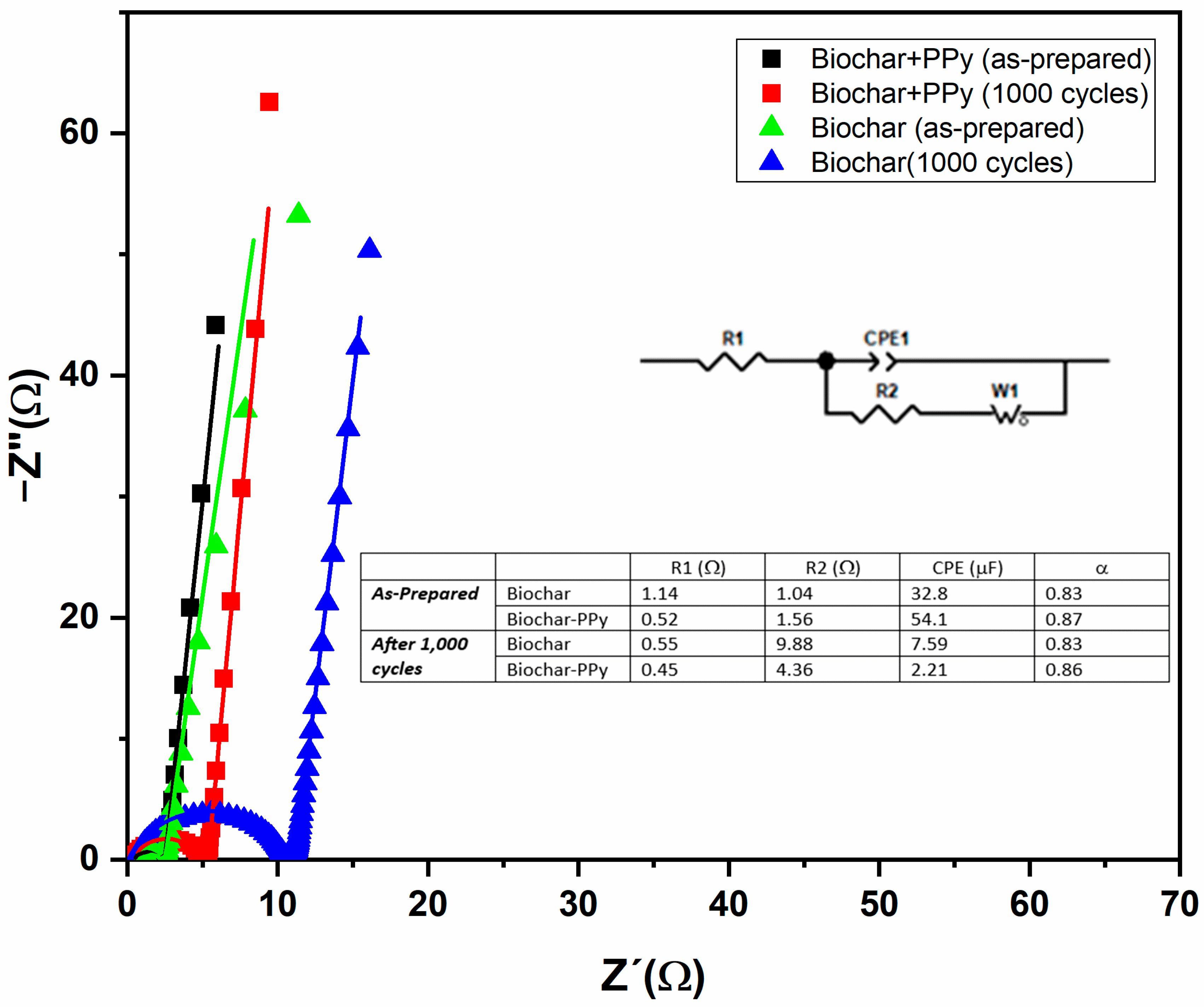 Carbon 09 00059 g009