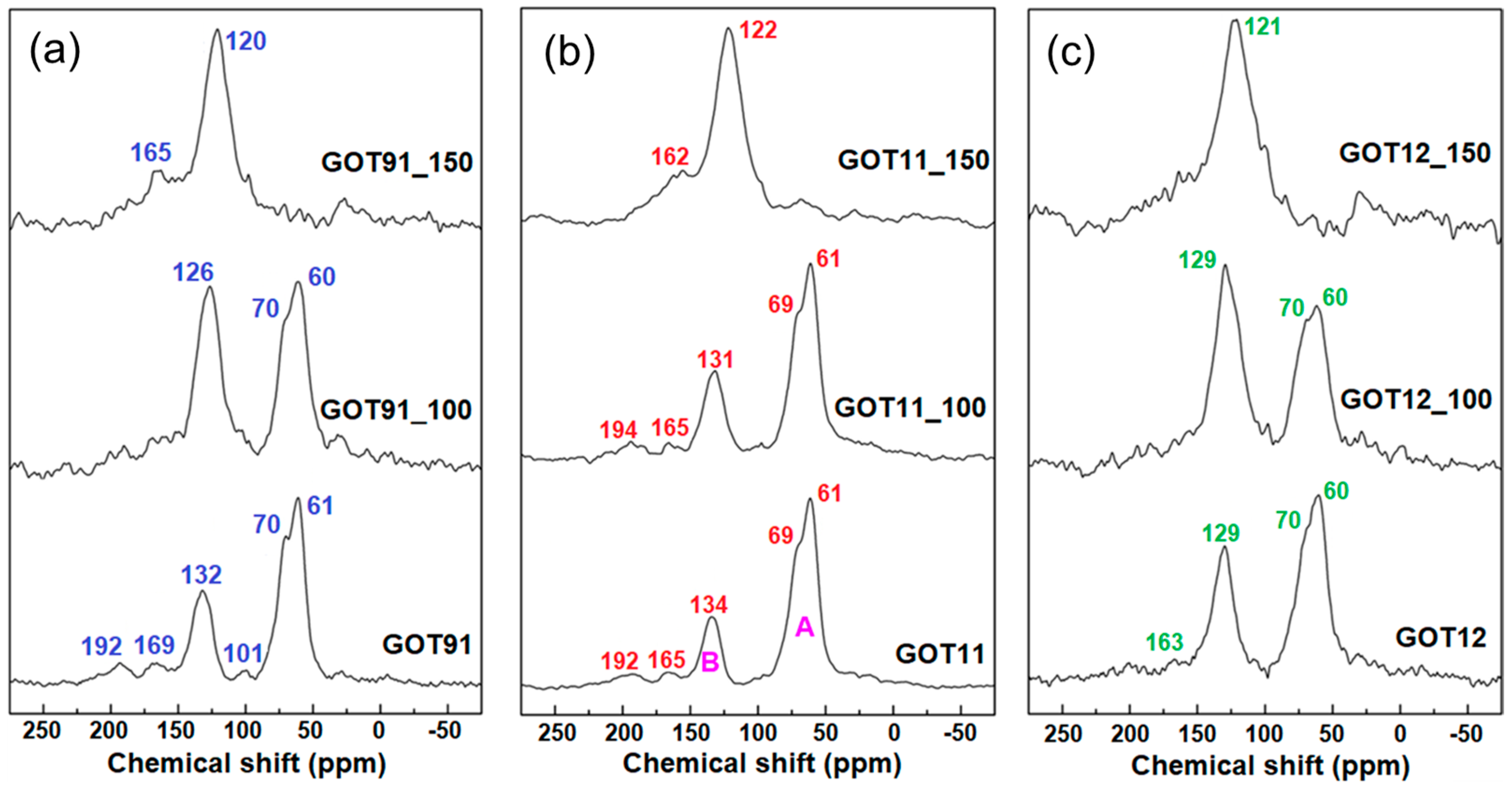 Carbon 09 00060 g003