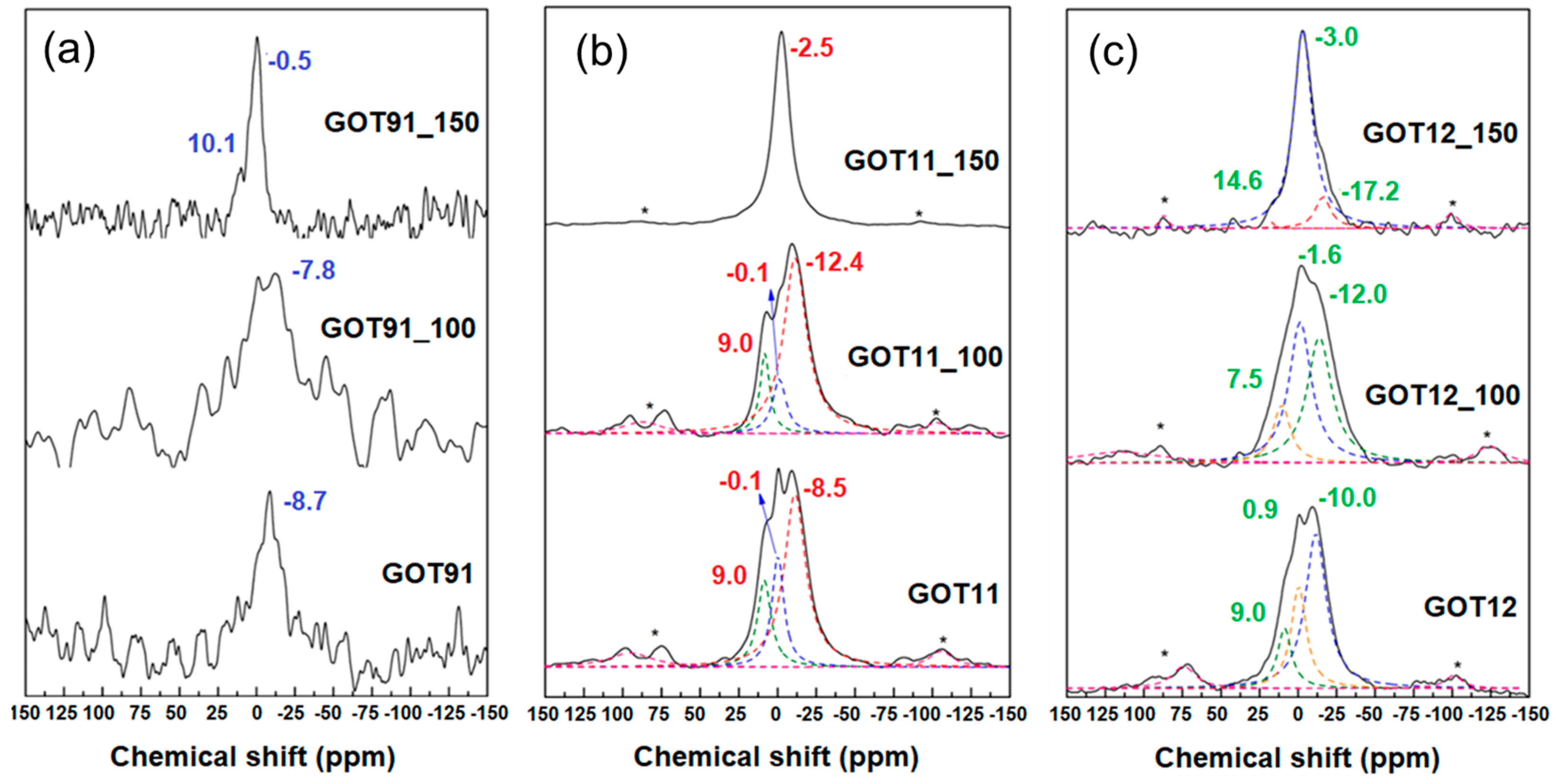 Carbon 09 00060 g004