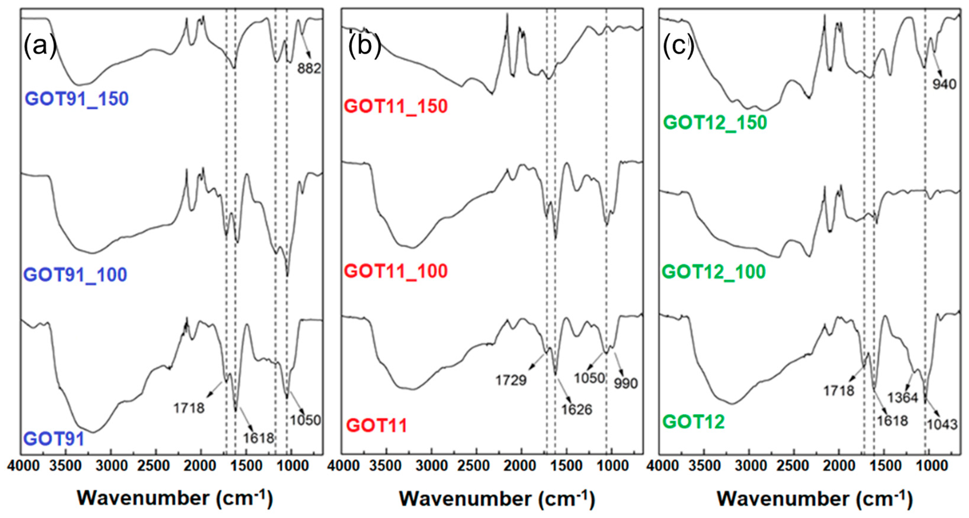Carbon 09 00060 g005