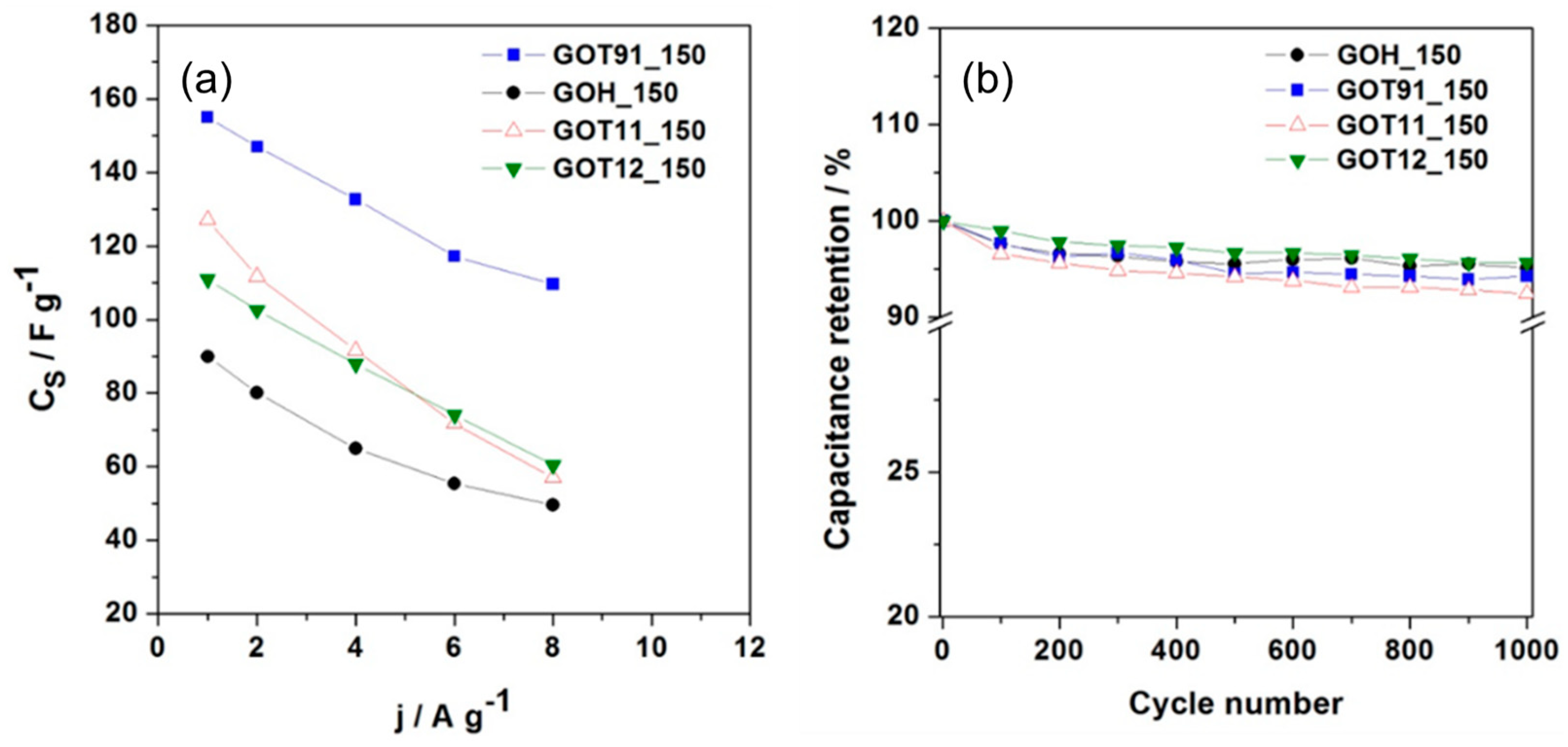Carbon 09 00060 g007