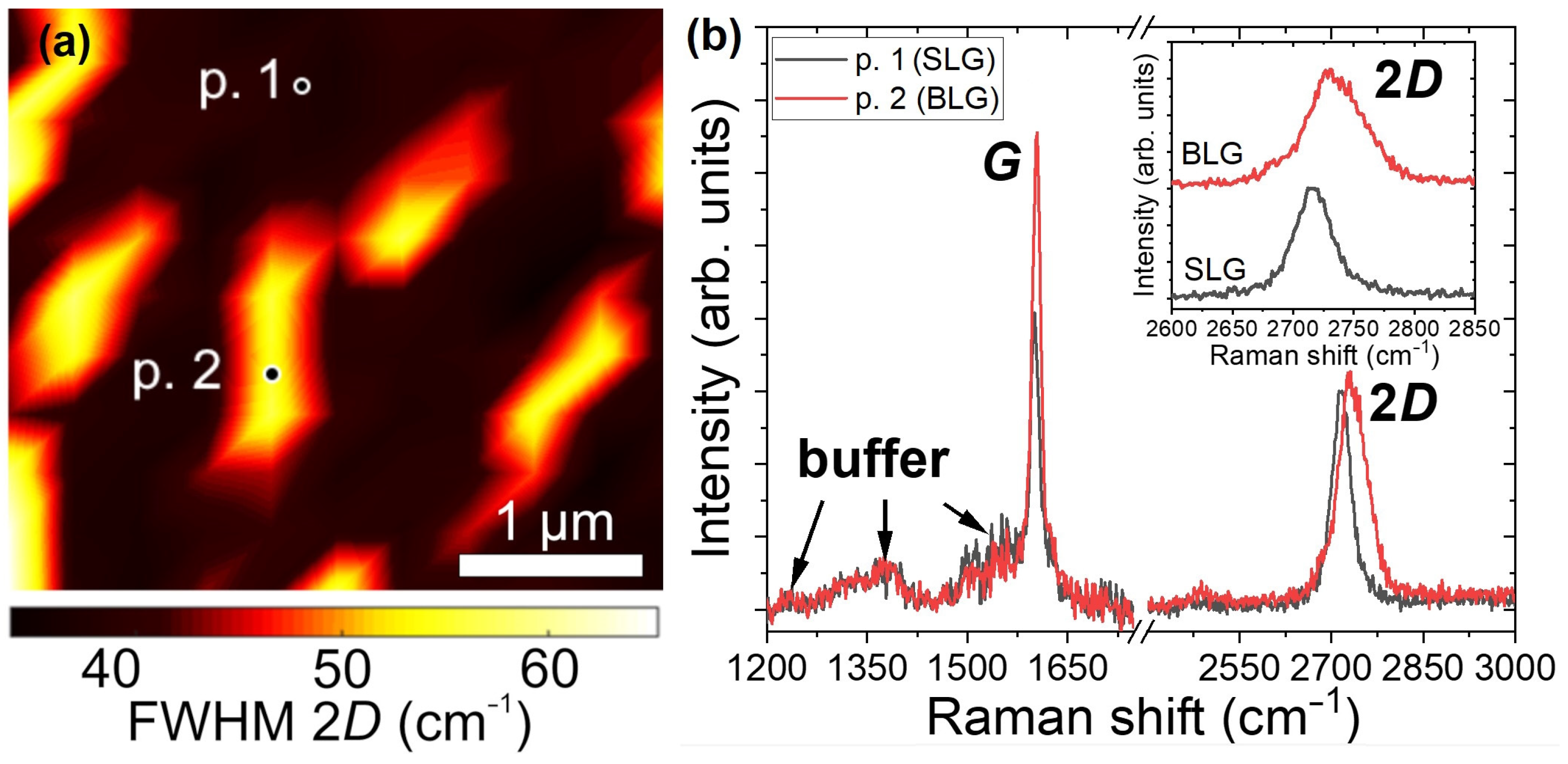 Carbon 09 00062 g003