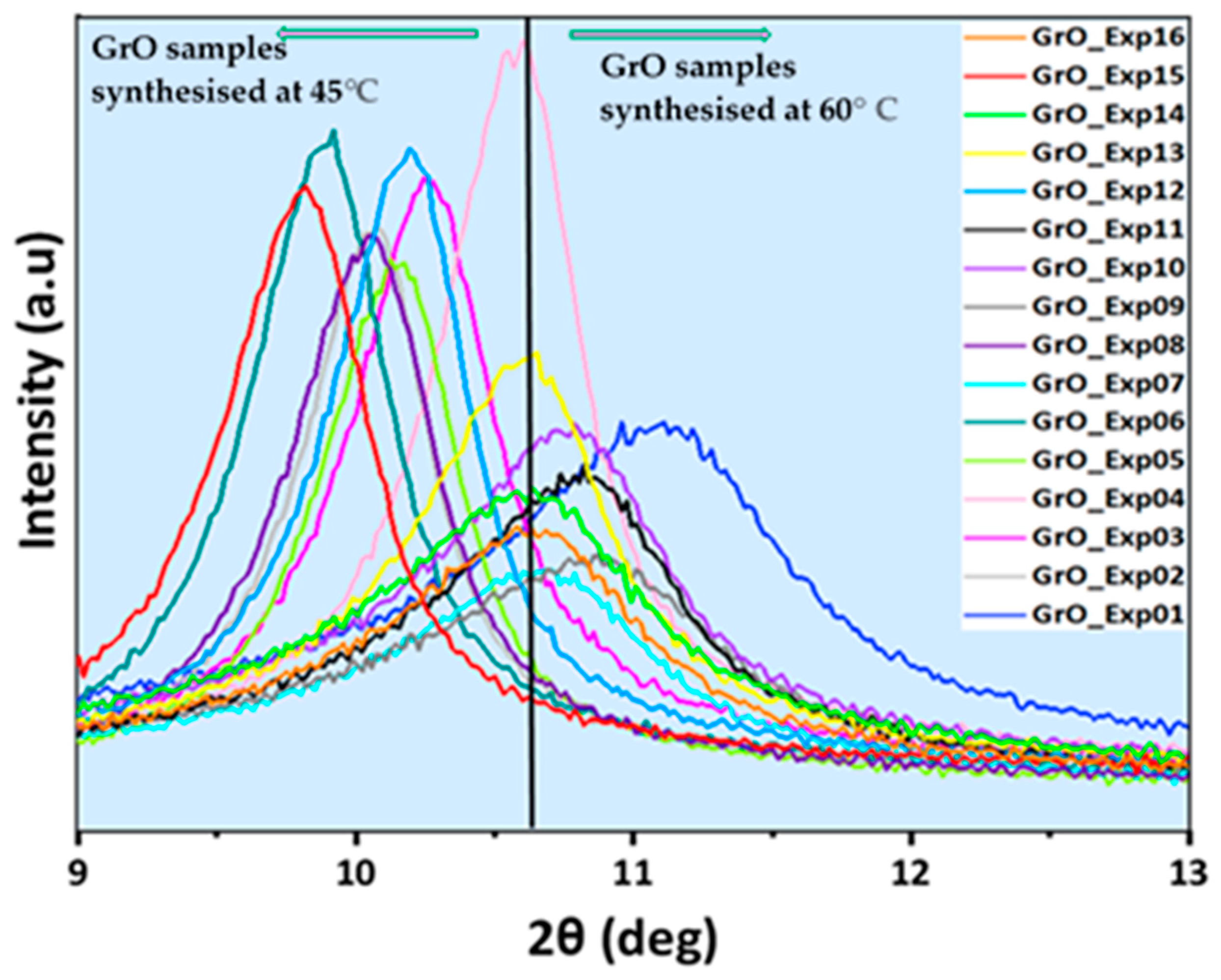 Carbon 09 00065 g005