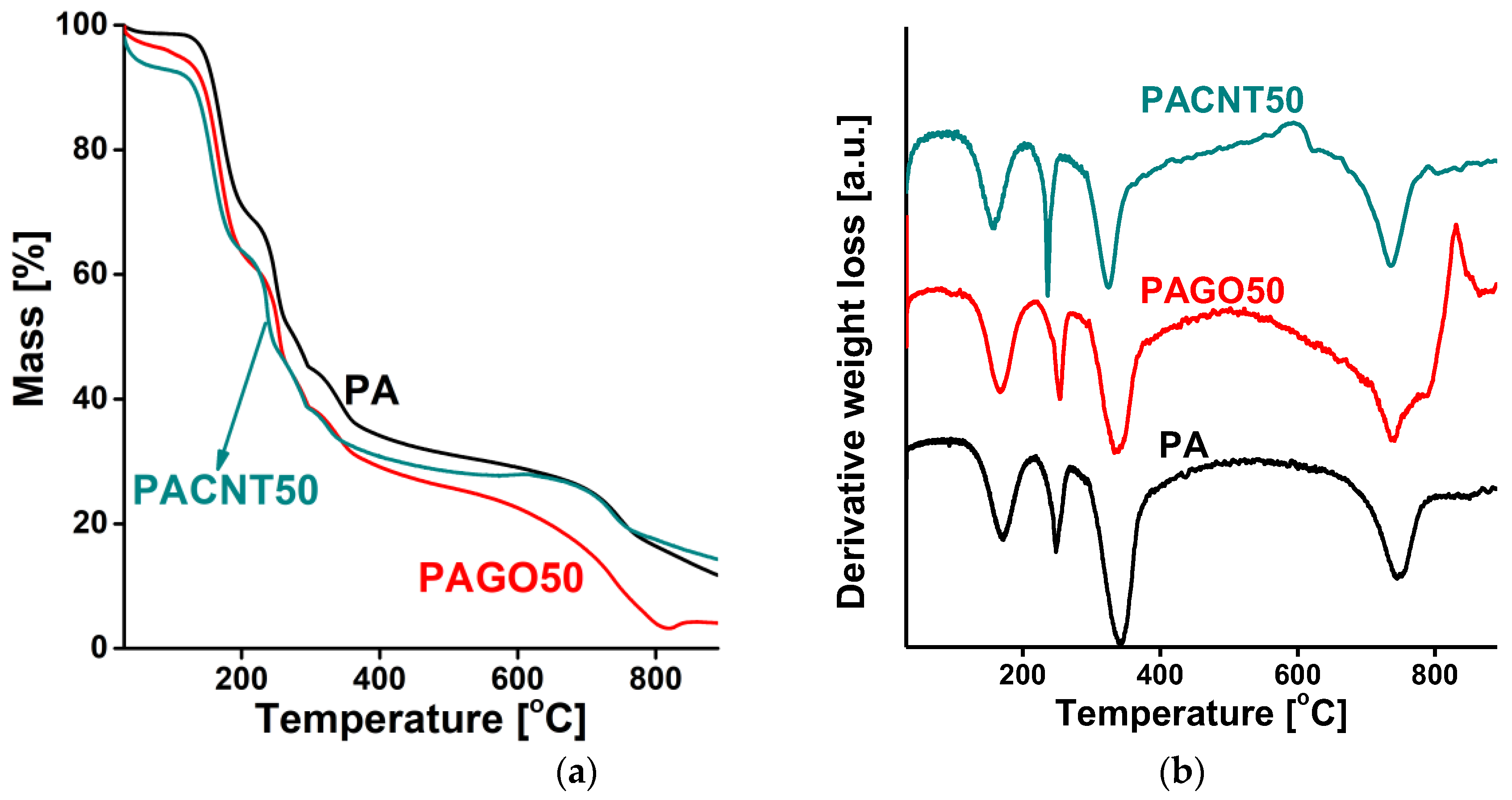 Carbon 09 00068 g001 Carbon 09 00068 g001