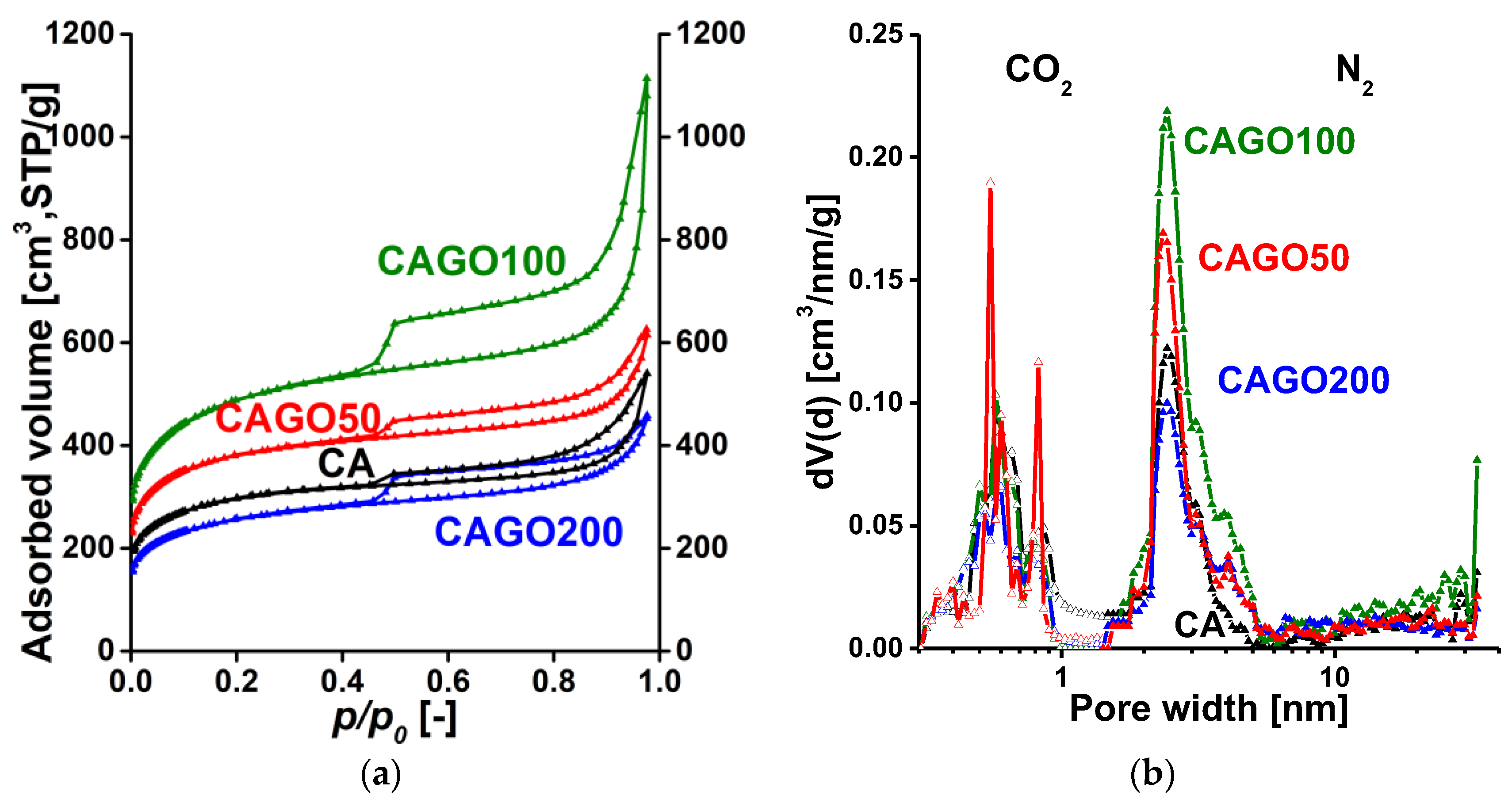 Carbon 09 00068 g003a Carbon 09 00068 g003a