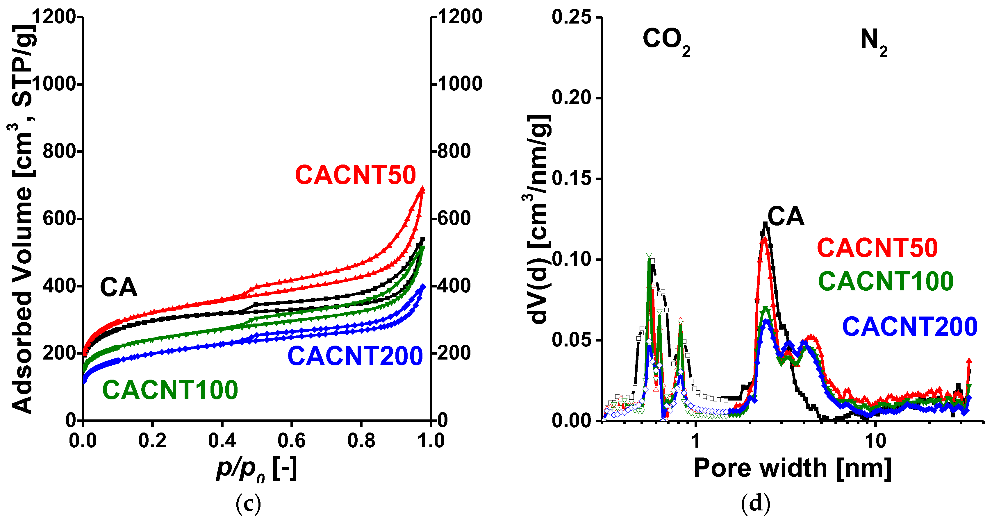 Carbon 09 00068 g003b Carbon 09 00068 g003b