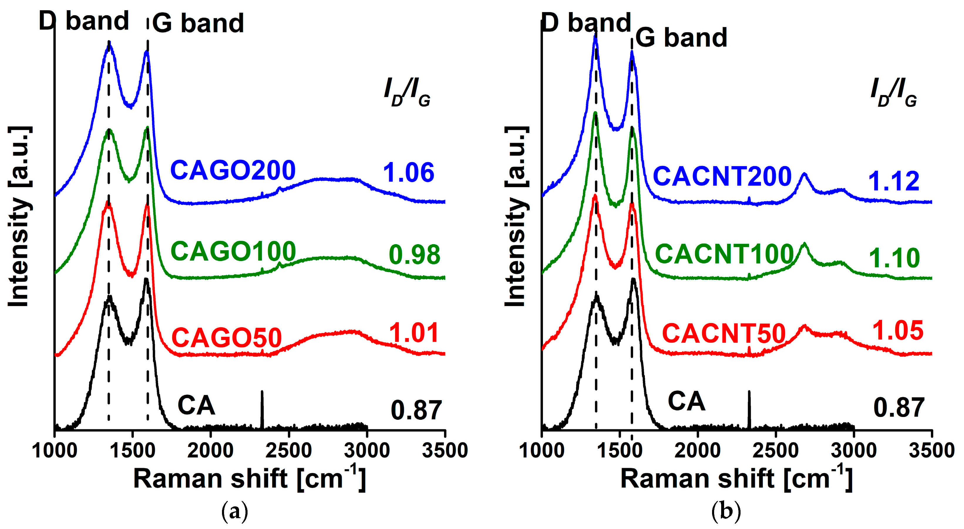 Carbon 09 00068 g004 Carbon 09 00068 g004