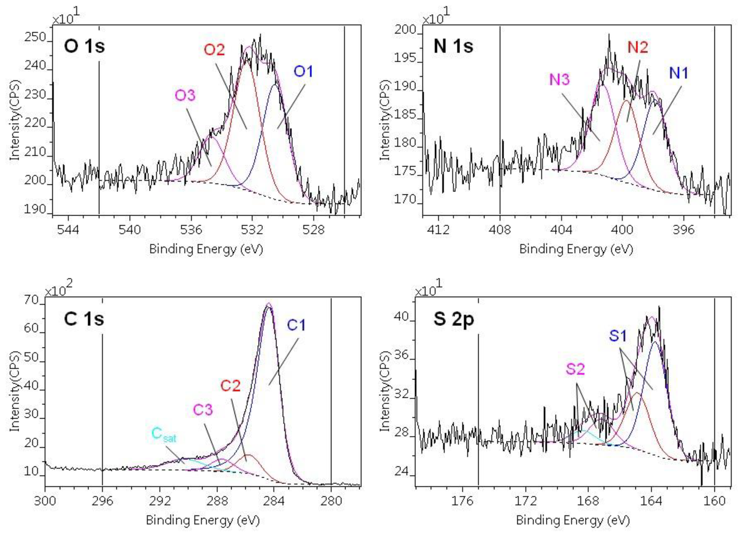 Carbon 09 00068 g005 Carbon 09 00068 g005