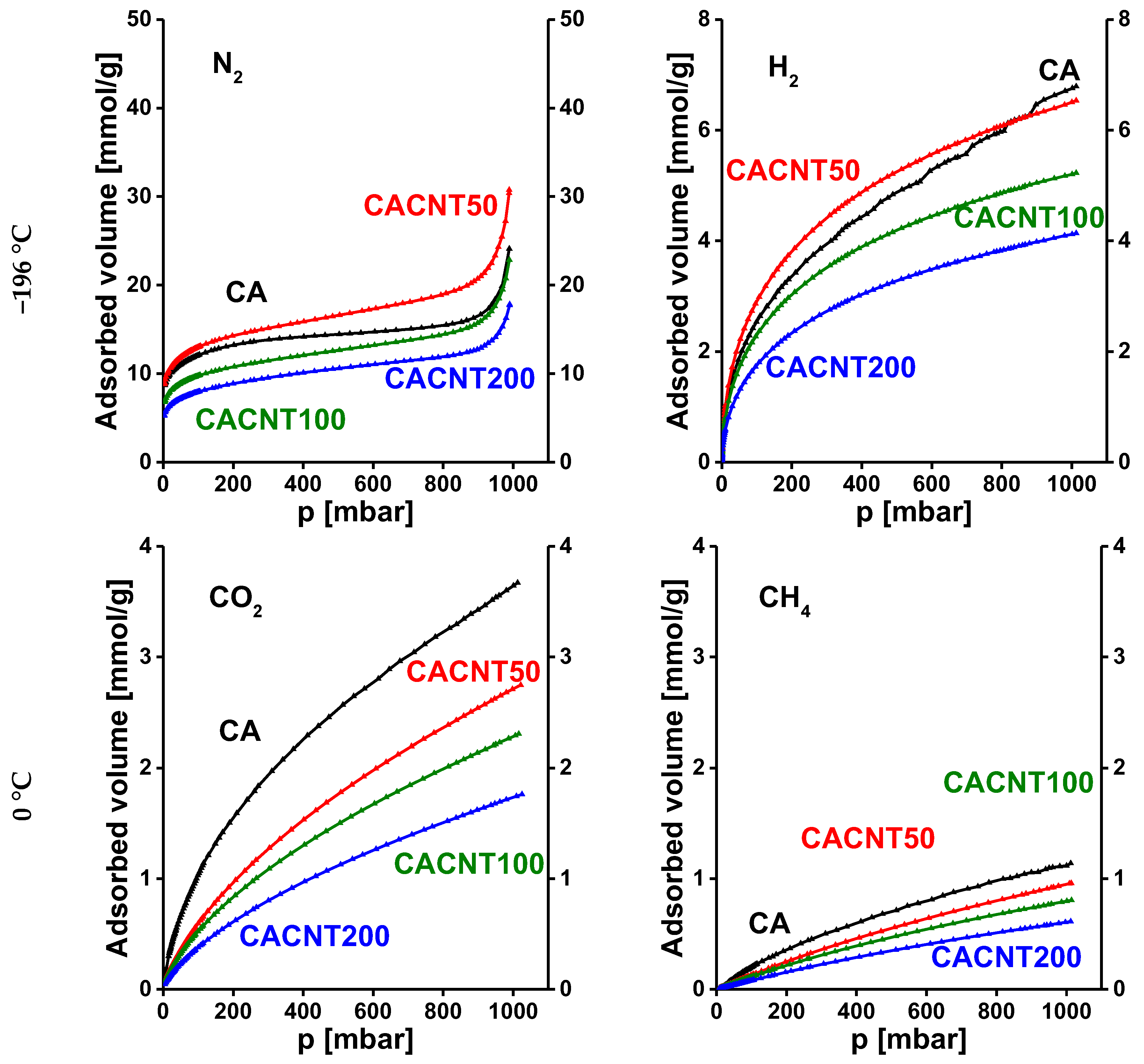 Carbon 09 00068 g008 Carbon 09 00068 g008