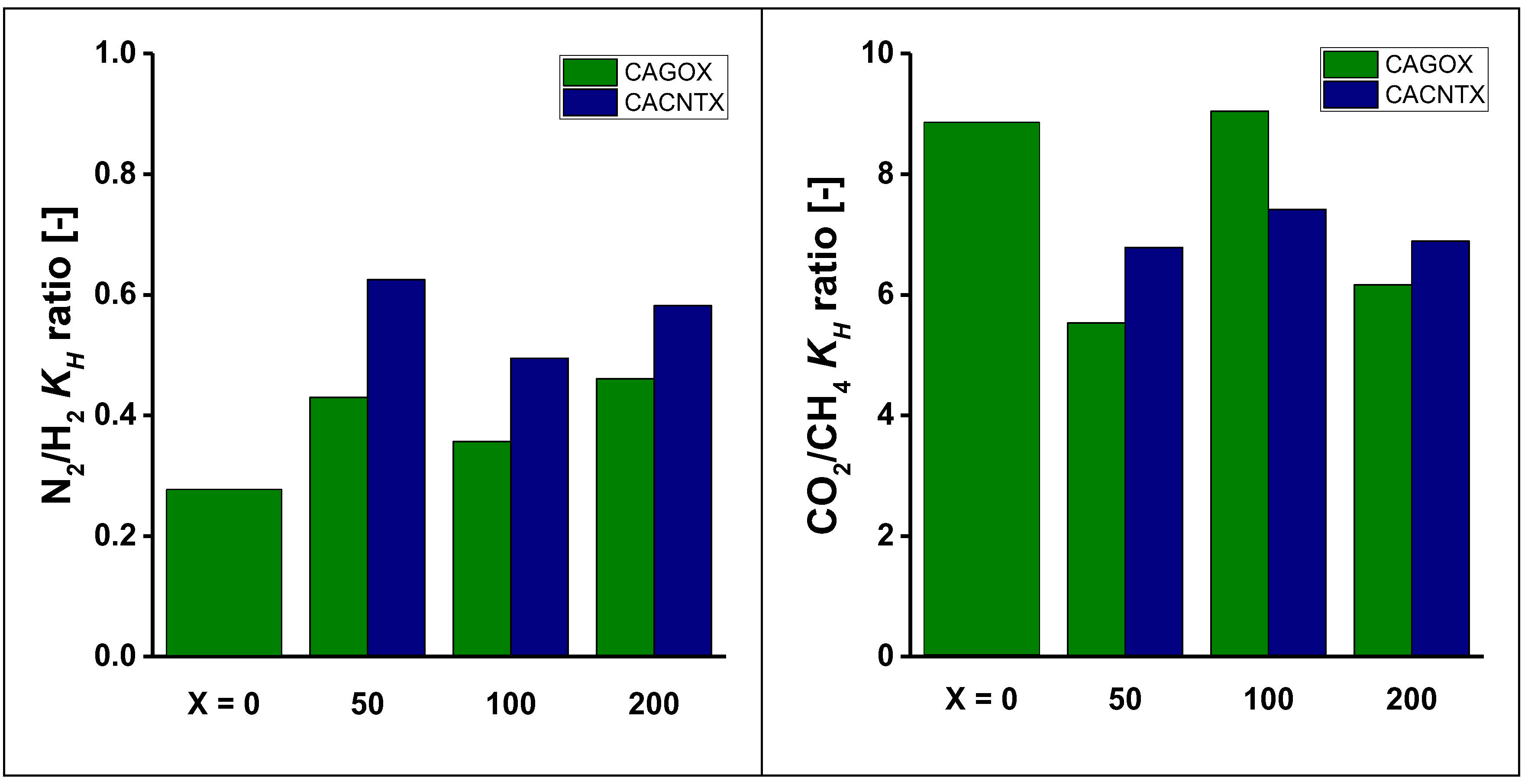 Carbon 09 00068 g009b Carbon 09 00068 g009b