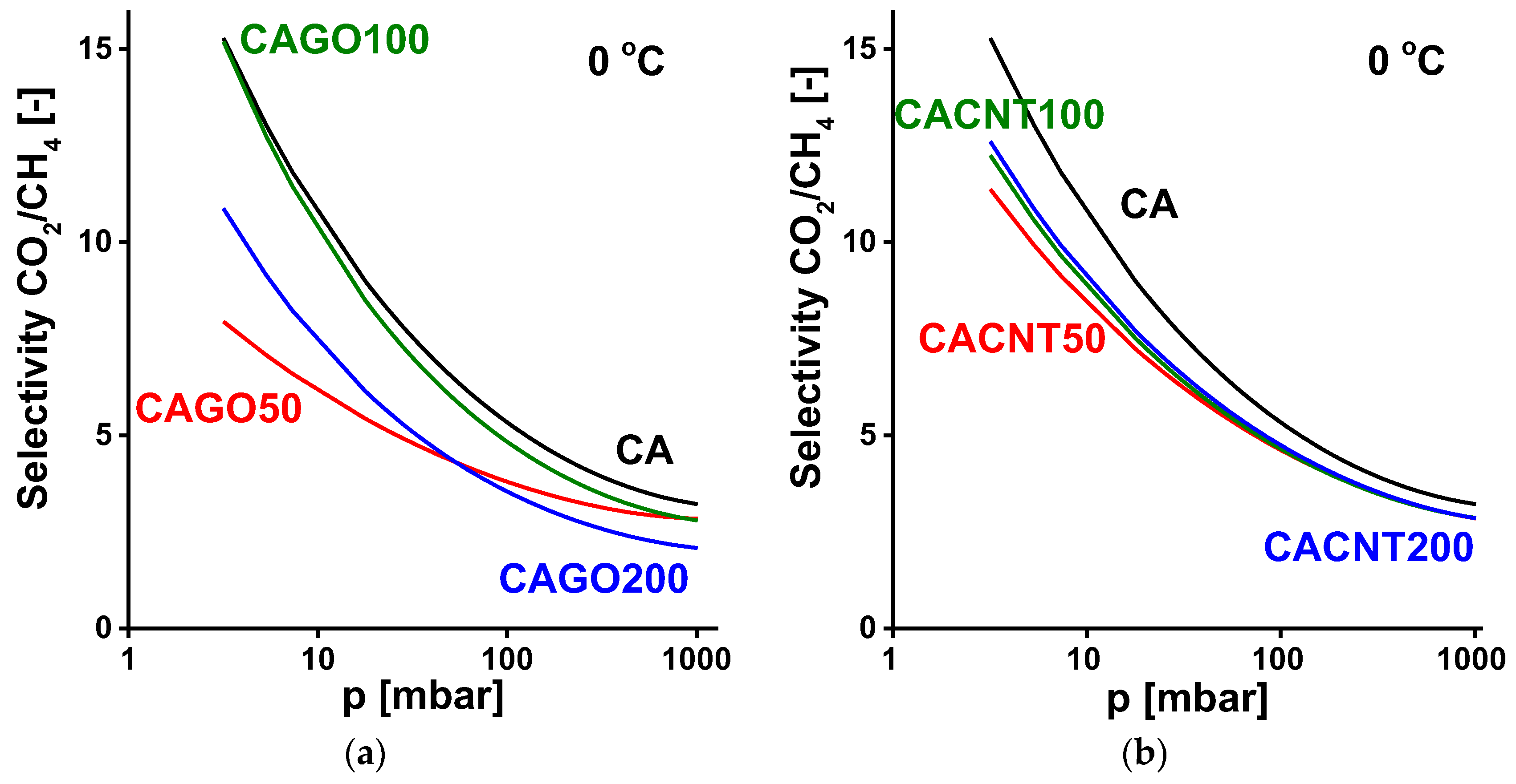 Carbon 09 00068 g011 Carbon 09 00068 g011