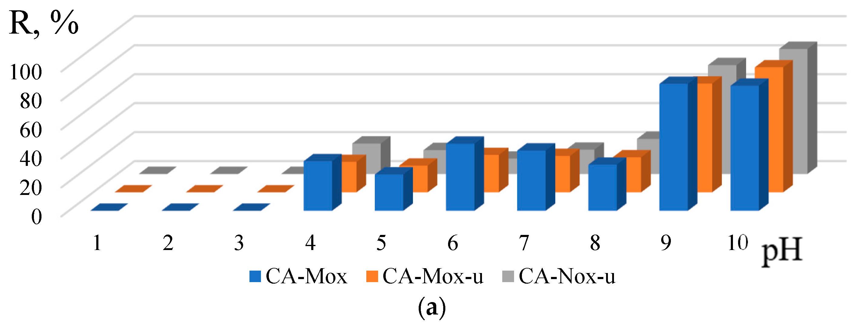 Carbon 09 00071 g007a