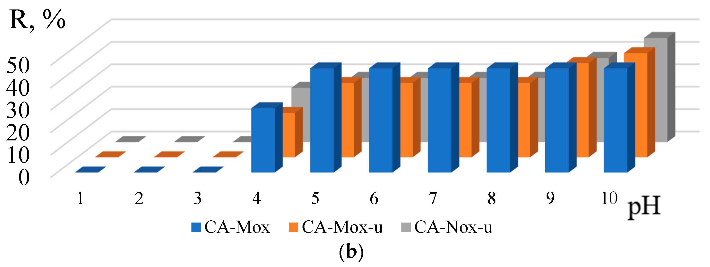Carbon 09 00071 g007b