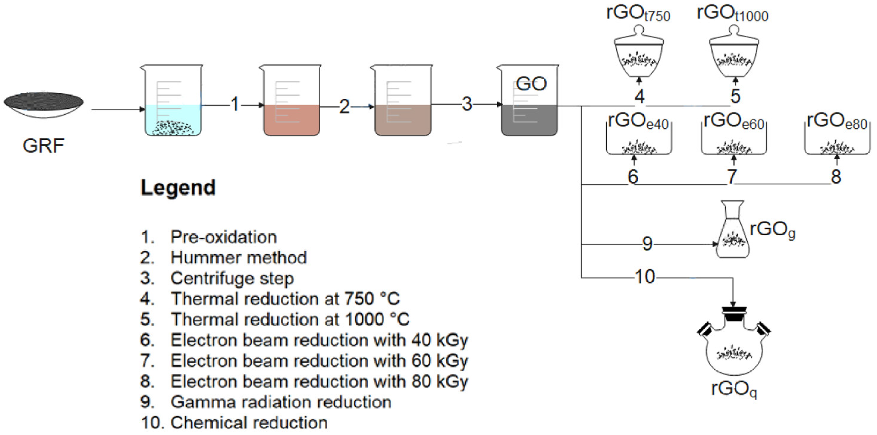 Carbon 09 00073 g001 Carbon 09 00073 g001