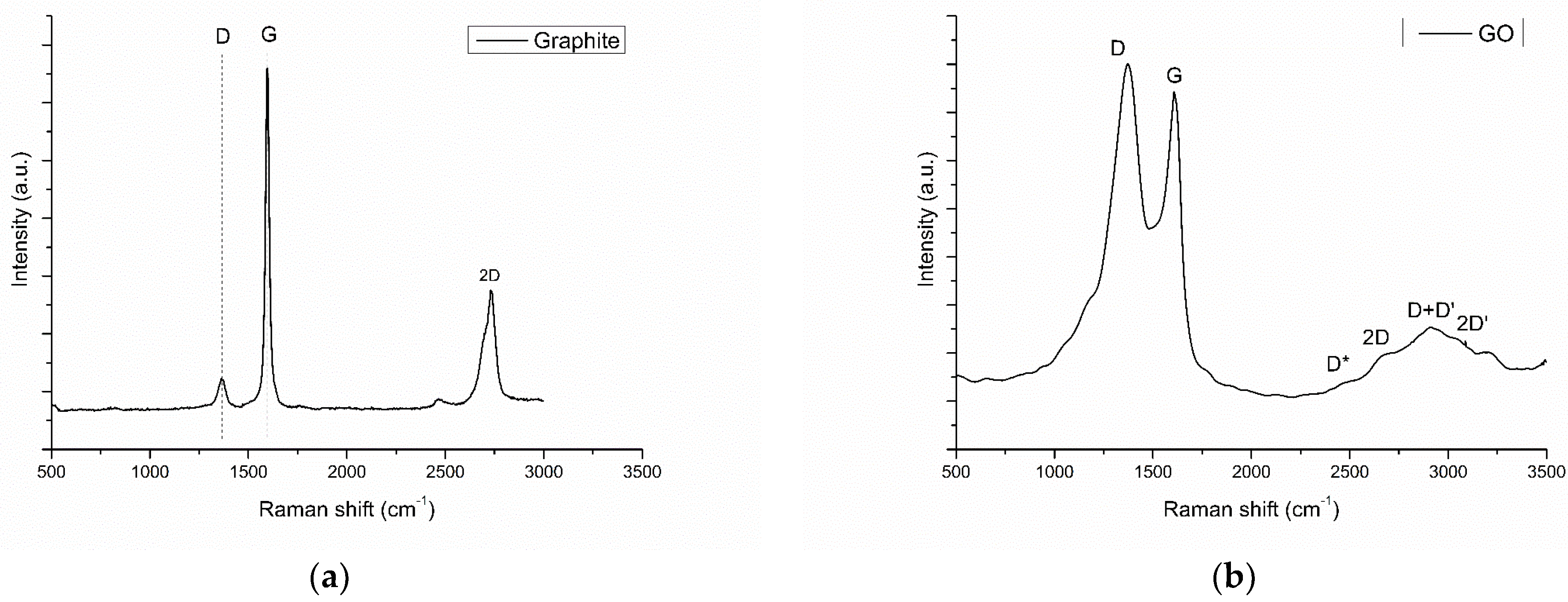 Carbon 09 00073 g002a Carbon 09 00073 g002a