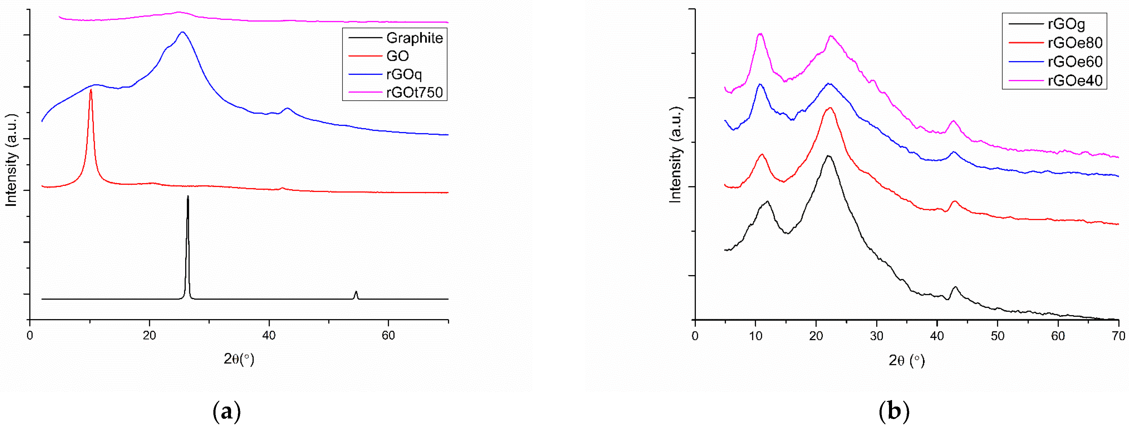 Carbon 09 00073 g003 Carbon 09 00073 g003