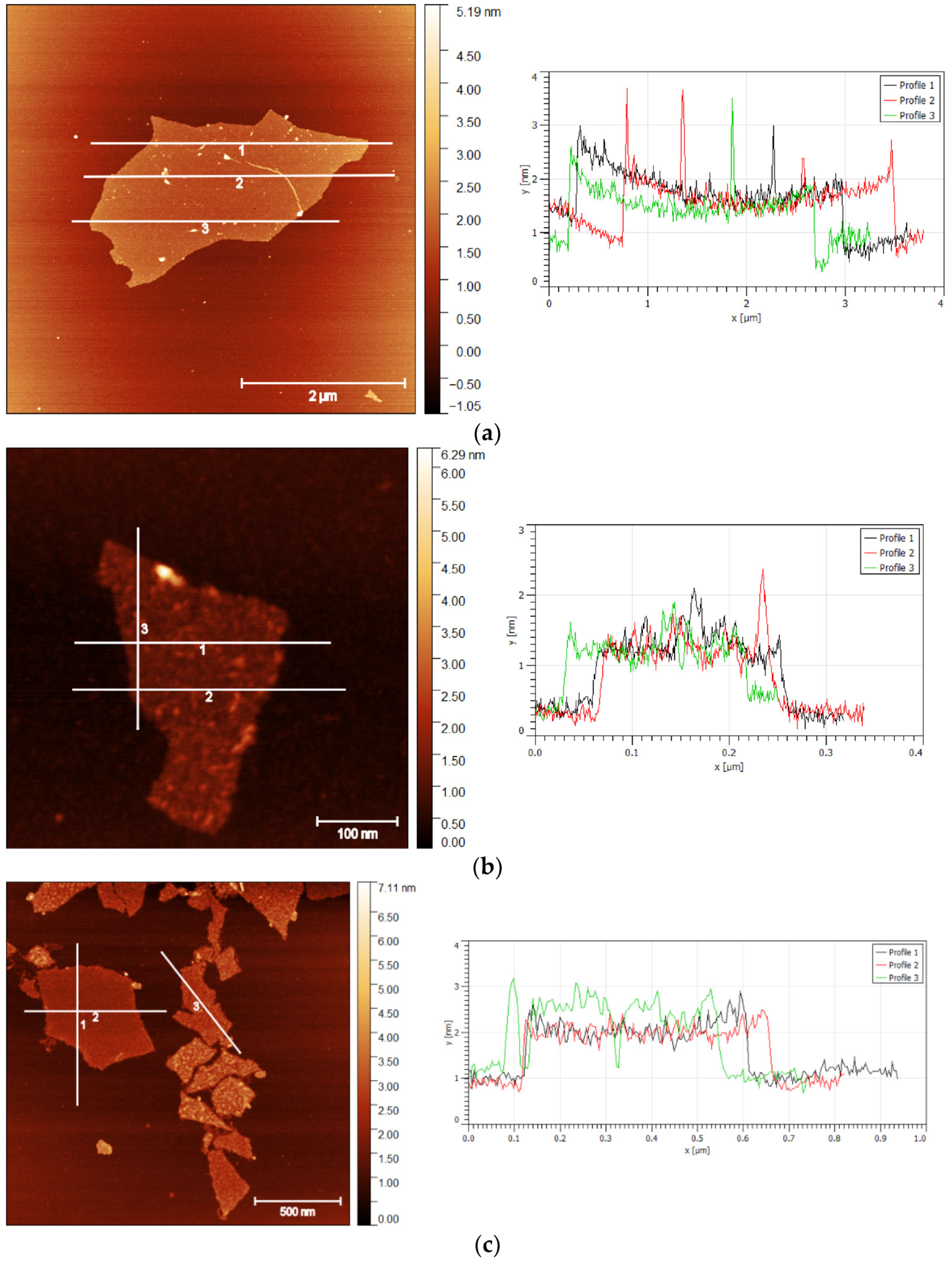 Carbon 09 00073 g006a Carbon 09 00073 g006a