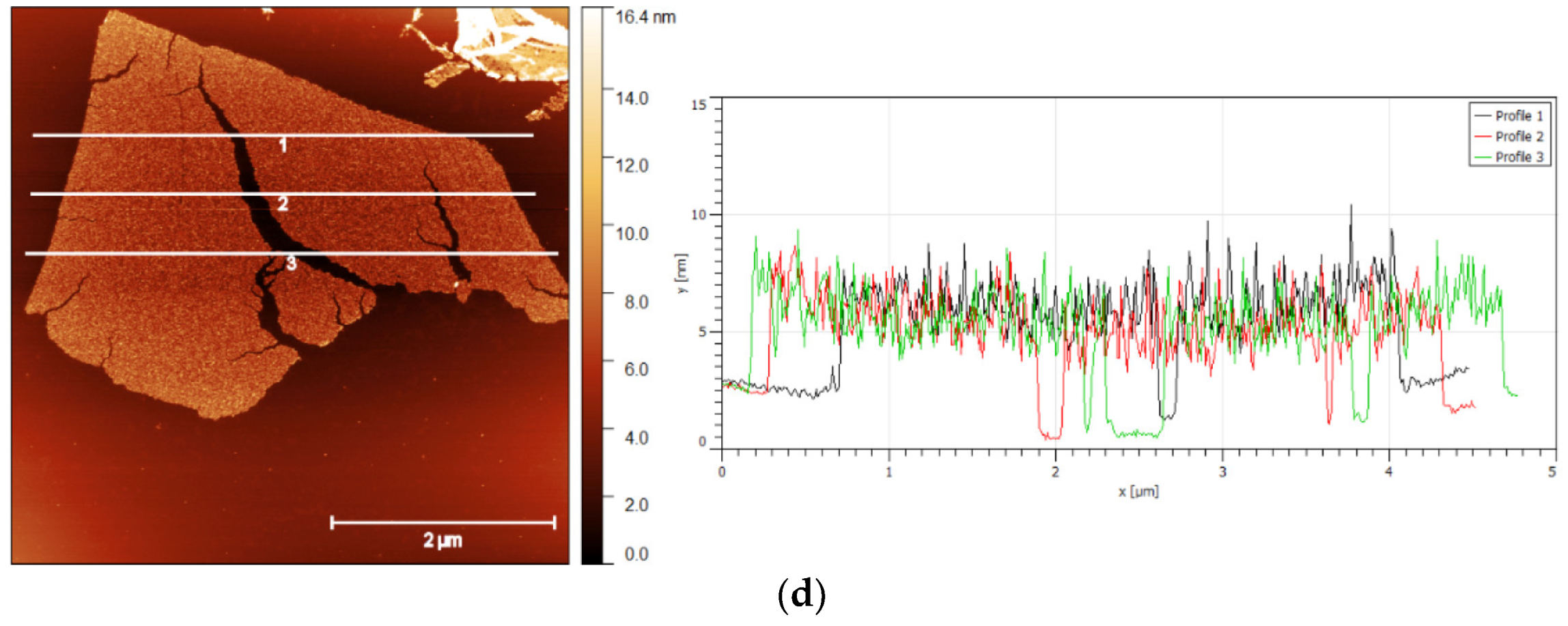 Carbon 09 00073 g006b Carbon 09 00073 g006b
