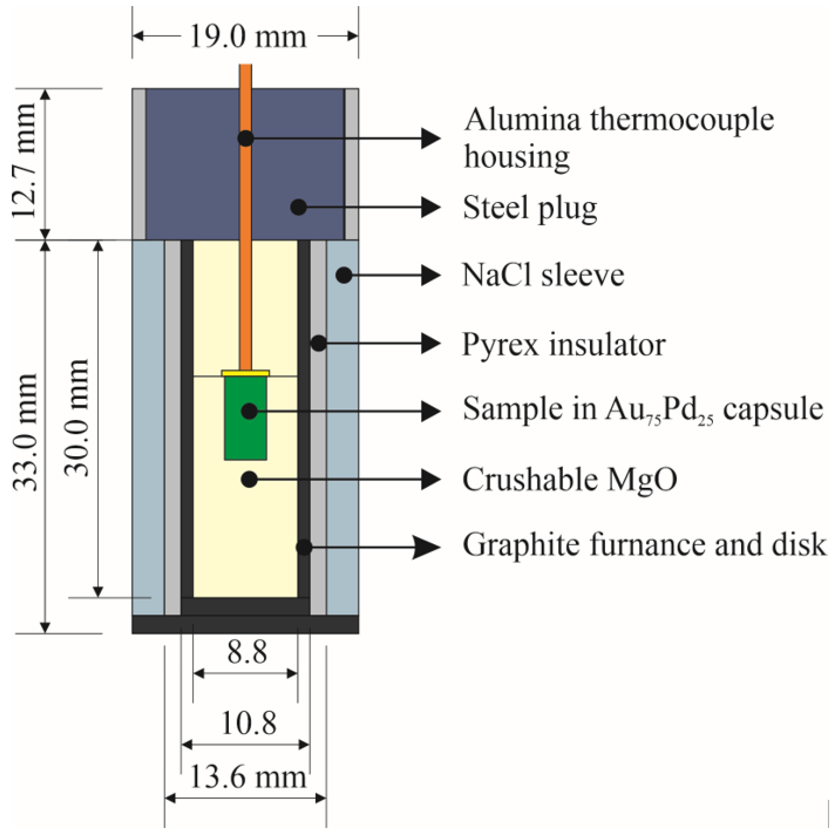 Temperature-pressure diagram showing the various metamorphic fa