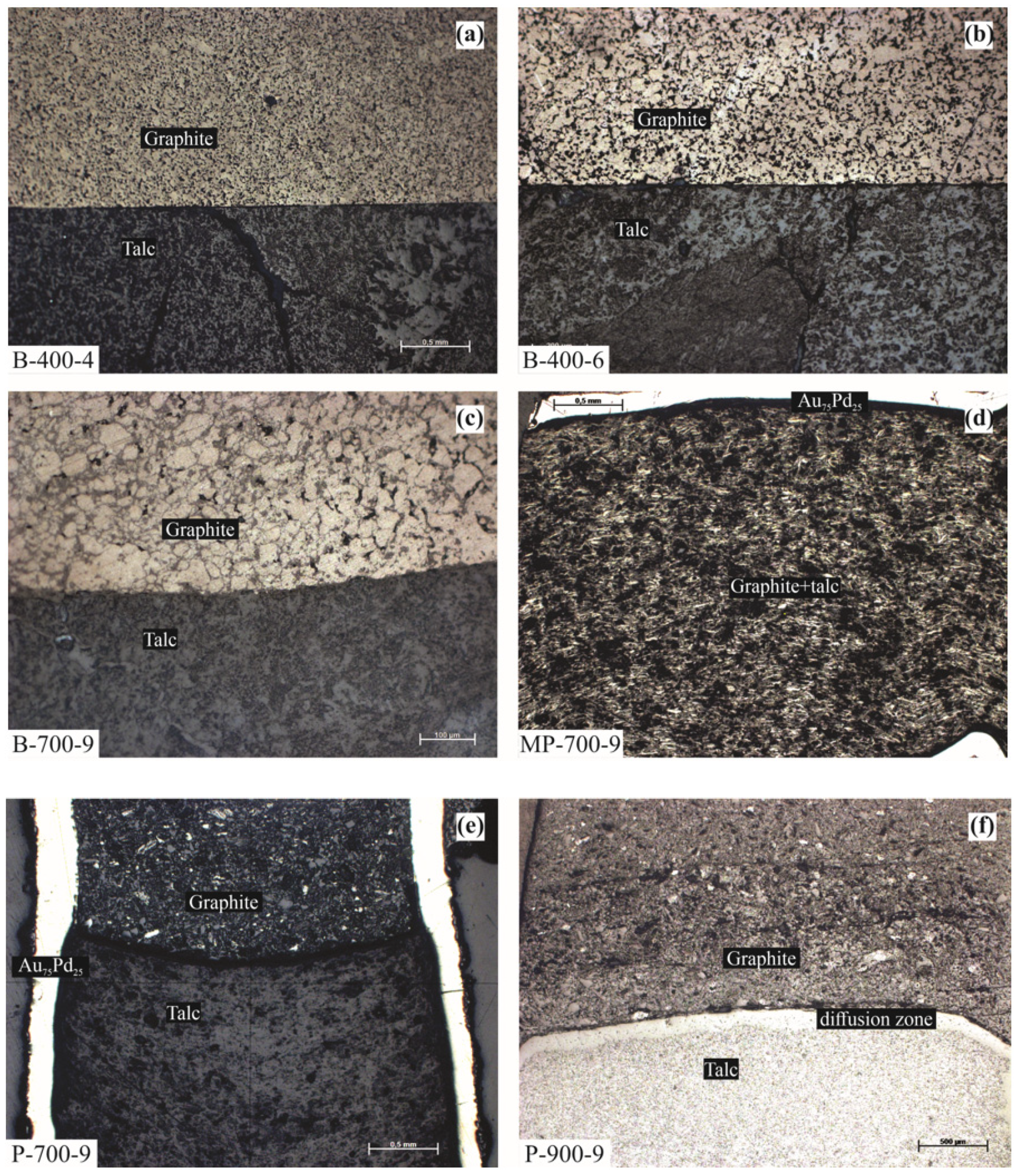 Carbon 09 00075 g003