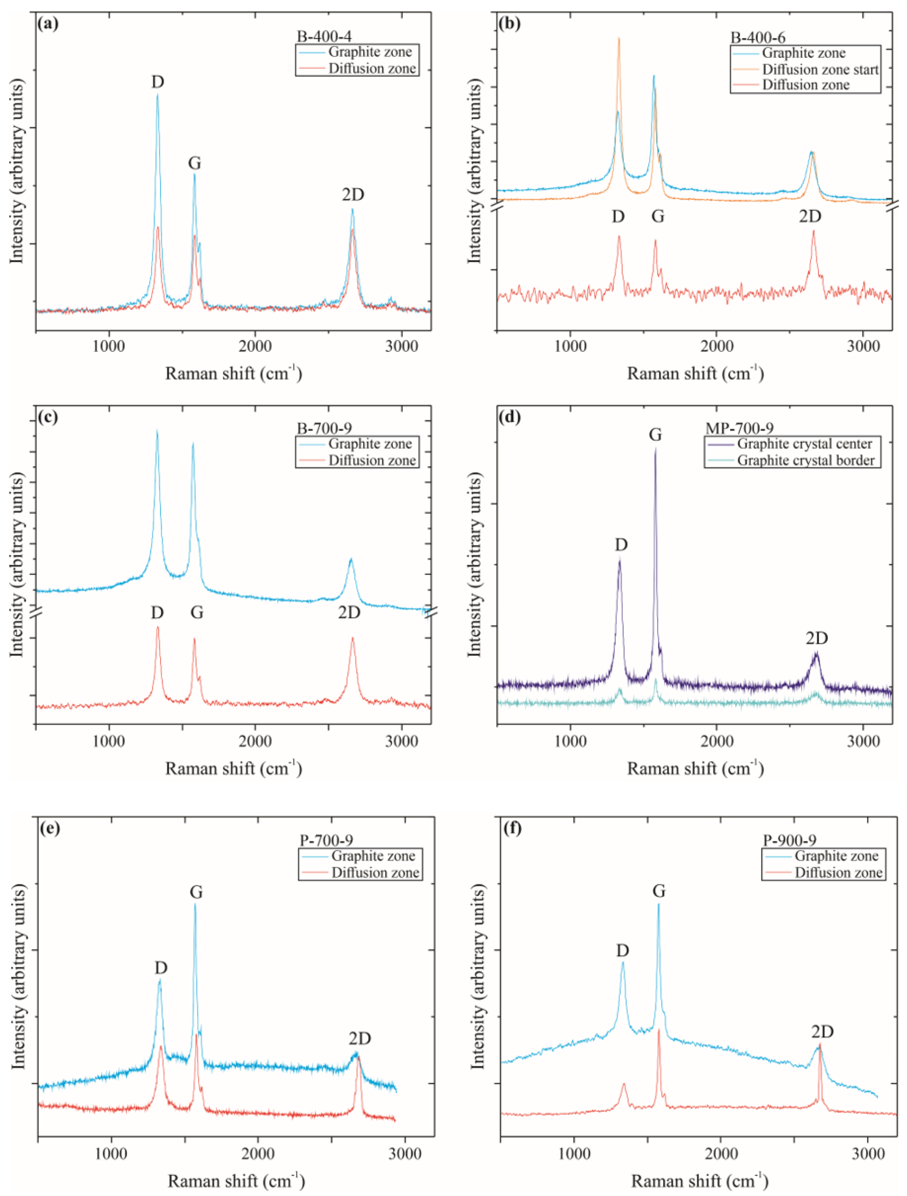 Carbon 09 00075 g005