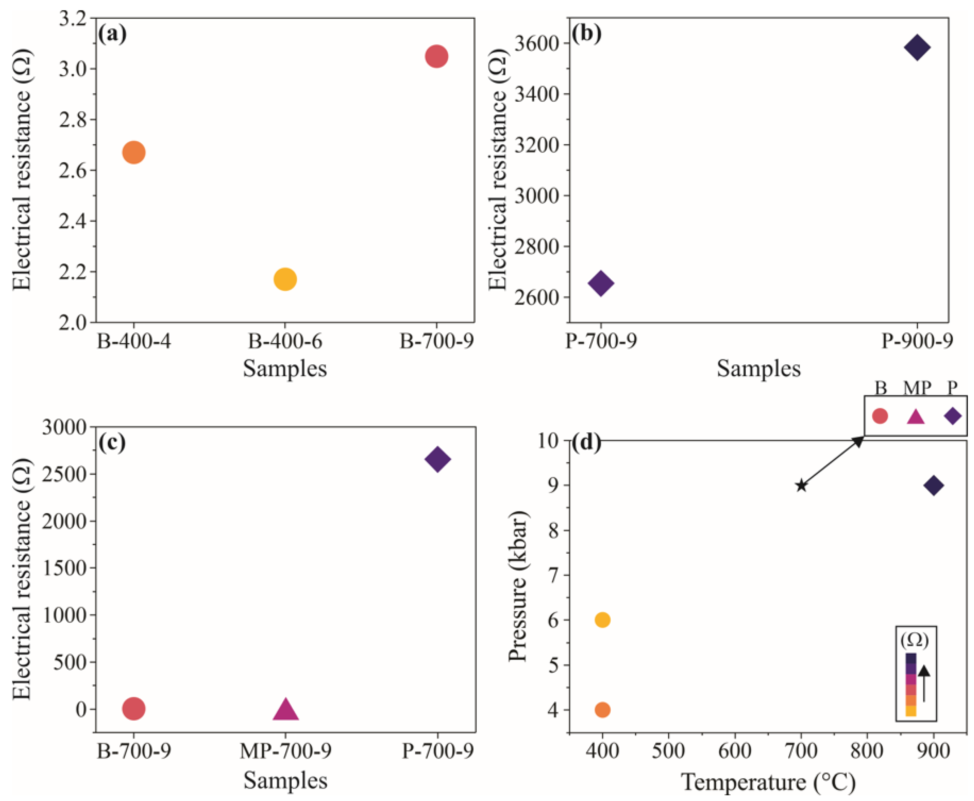 Carbon 09 00075 g007