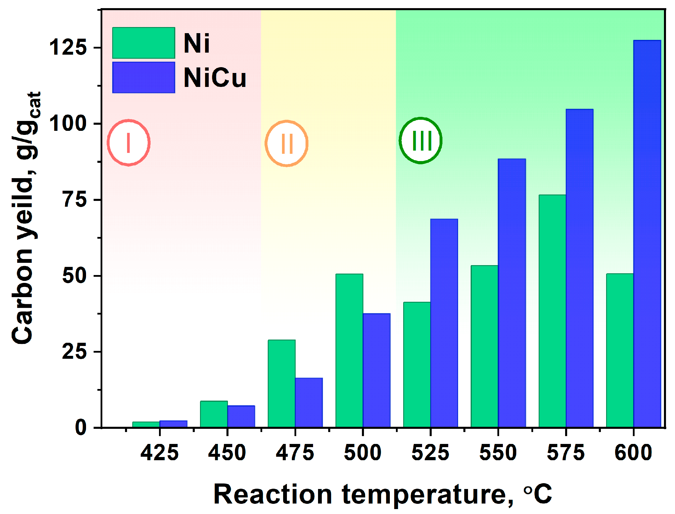 Carbon 09 00077 g003 Carbon 09 00077 g003