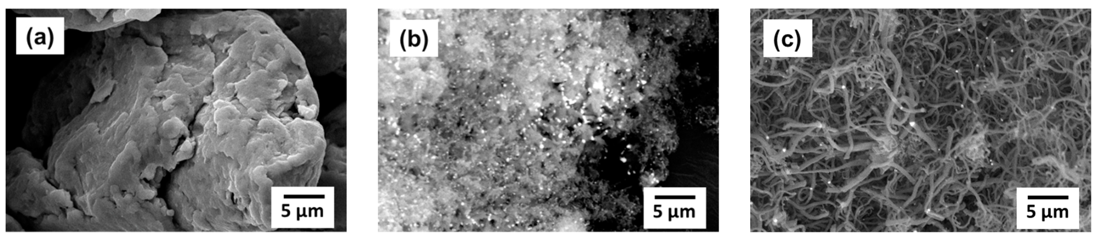 Carbon 09 00077 g004 Carbon 09 00077 g004