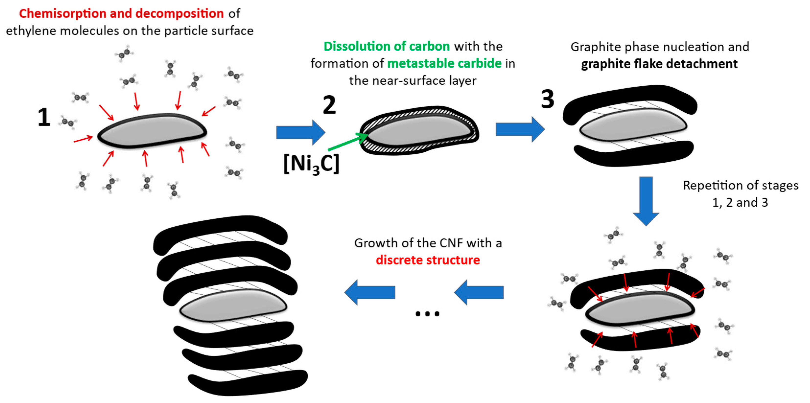 Carbon 09 00077 g006 Carbon 09 00077 g006