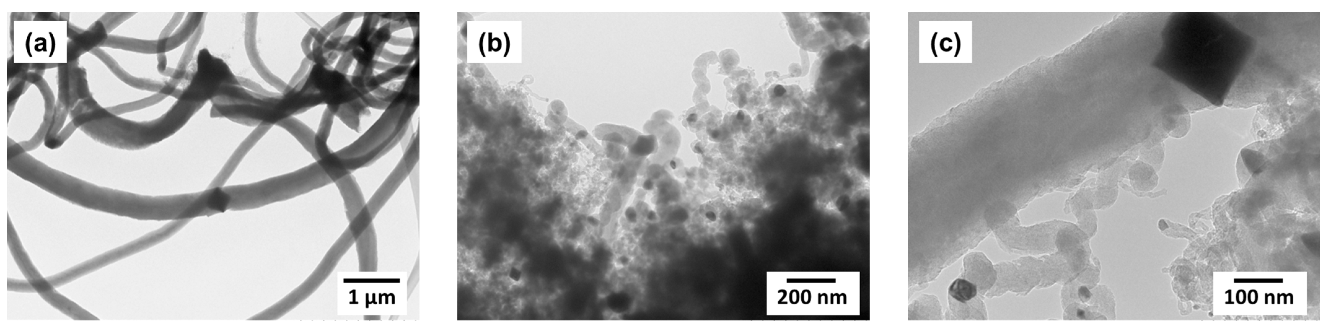 Carbon 09 00077 g007a Carbon 09 00077 g007a