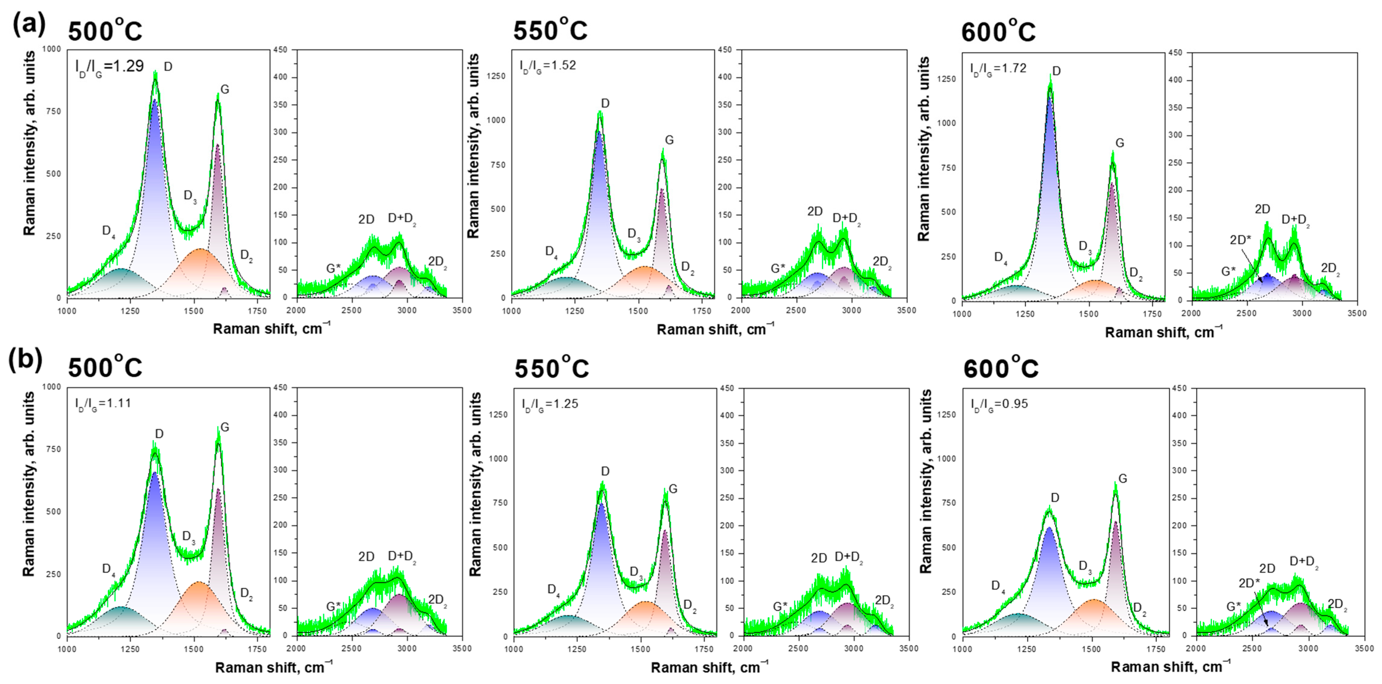 Carbon 09 00077 g008 Carbon 09 00077 g008