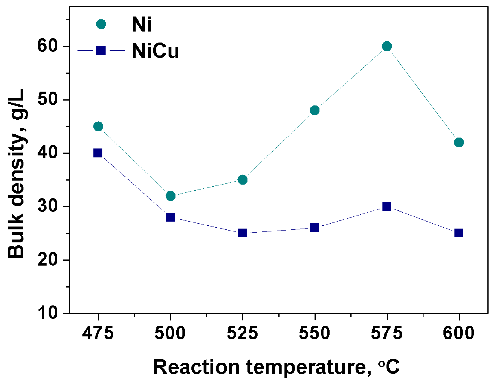 Carbon 09 00077 g010 Carbon 09 00077 g010