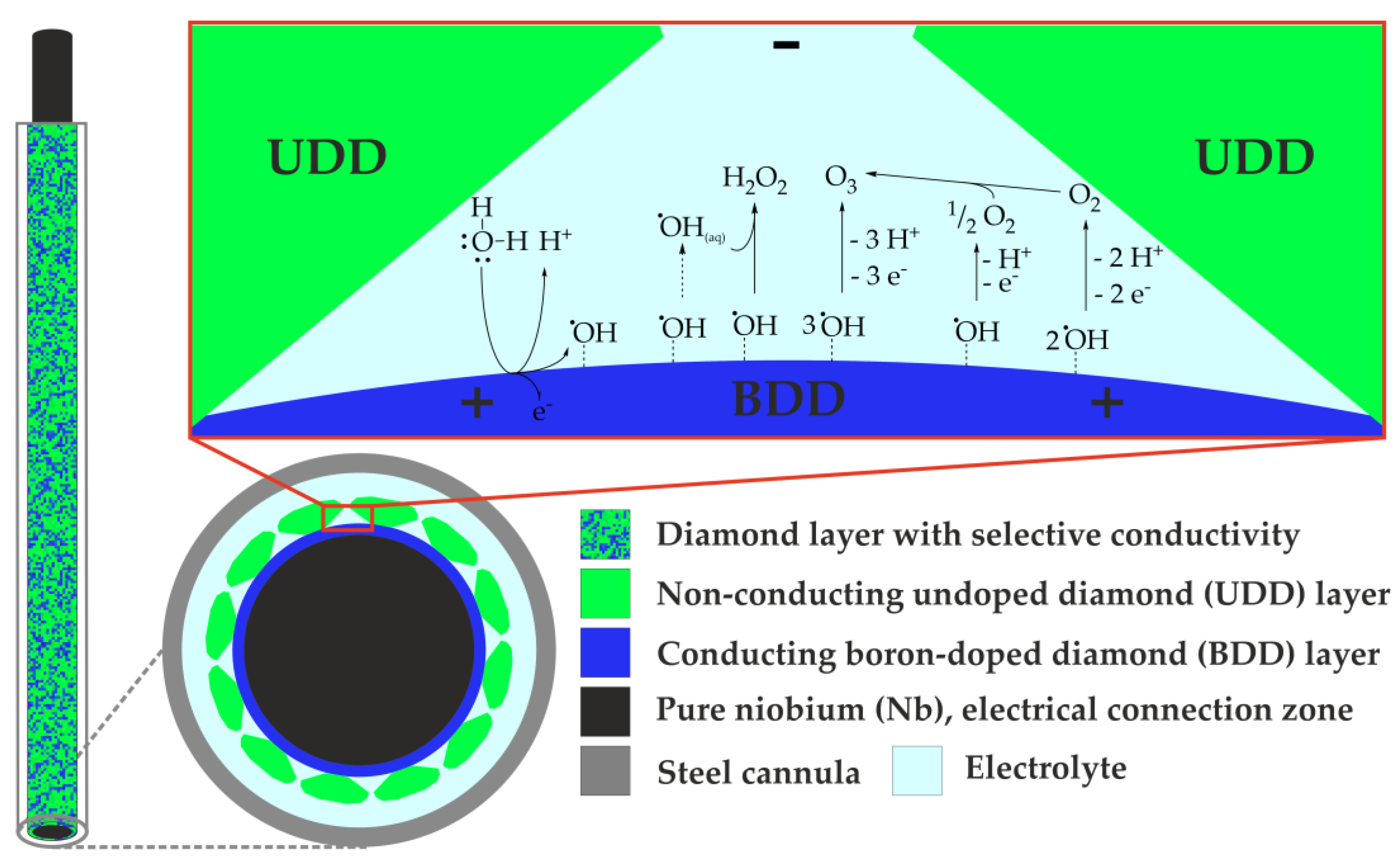 Carbon 09 00078 g002