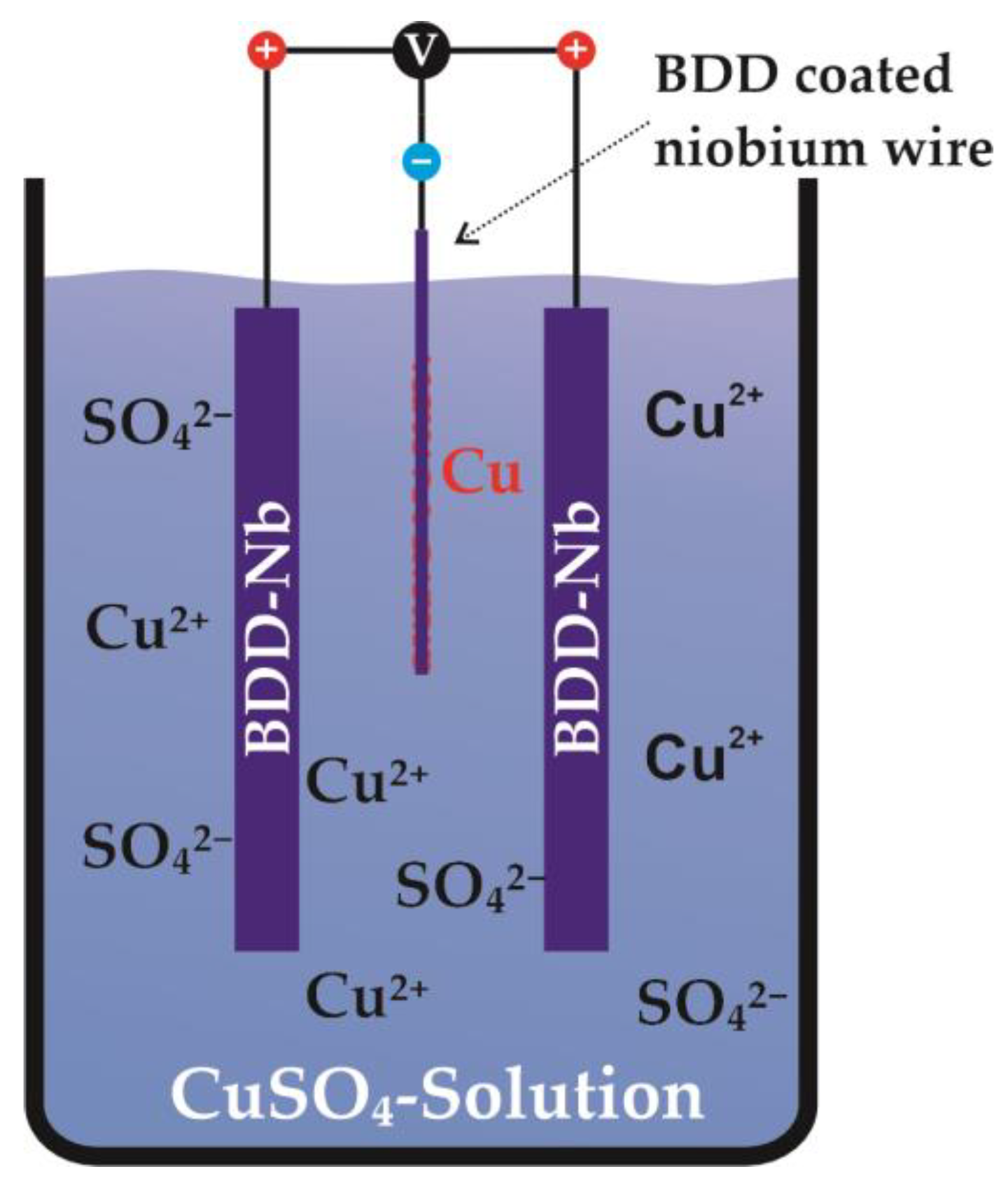 Carbon 09 00078 g003