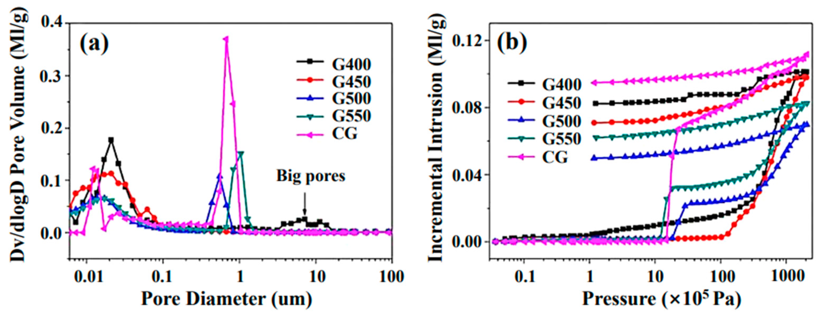 Carbon 09 00081 g001 Carbon 09 00081 g001