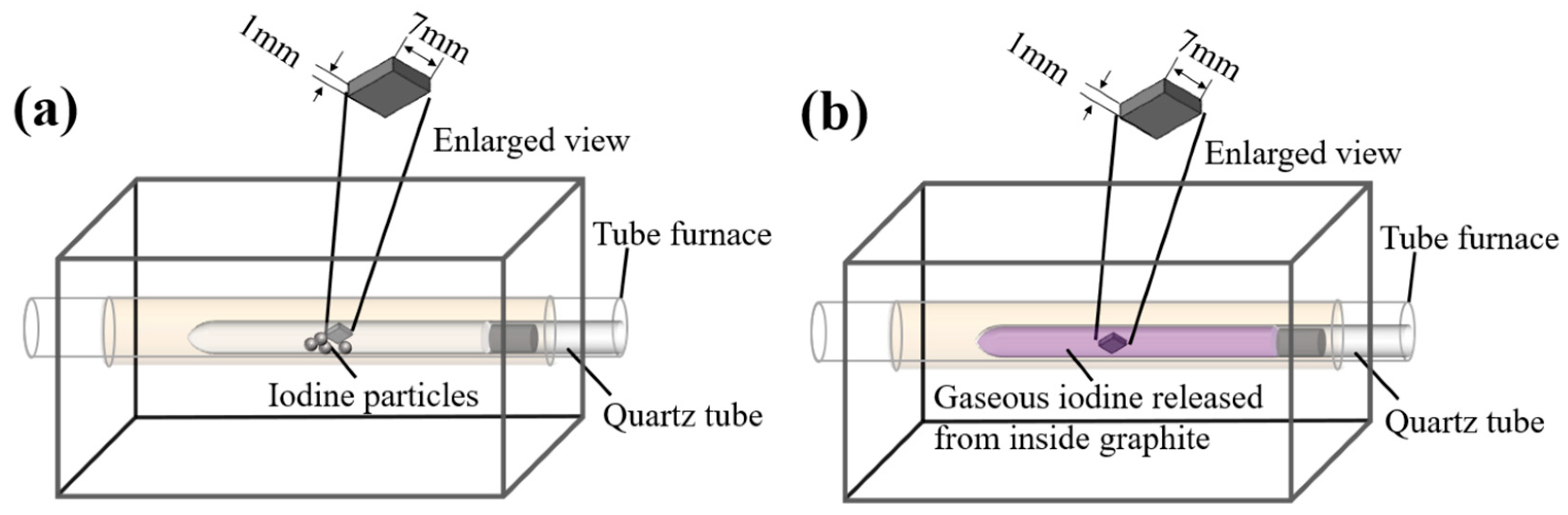 Carbon 09 00081 g002 Carbon 09 00081 g002
