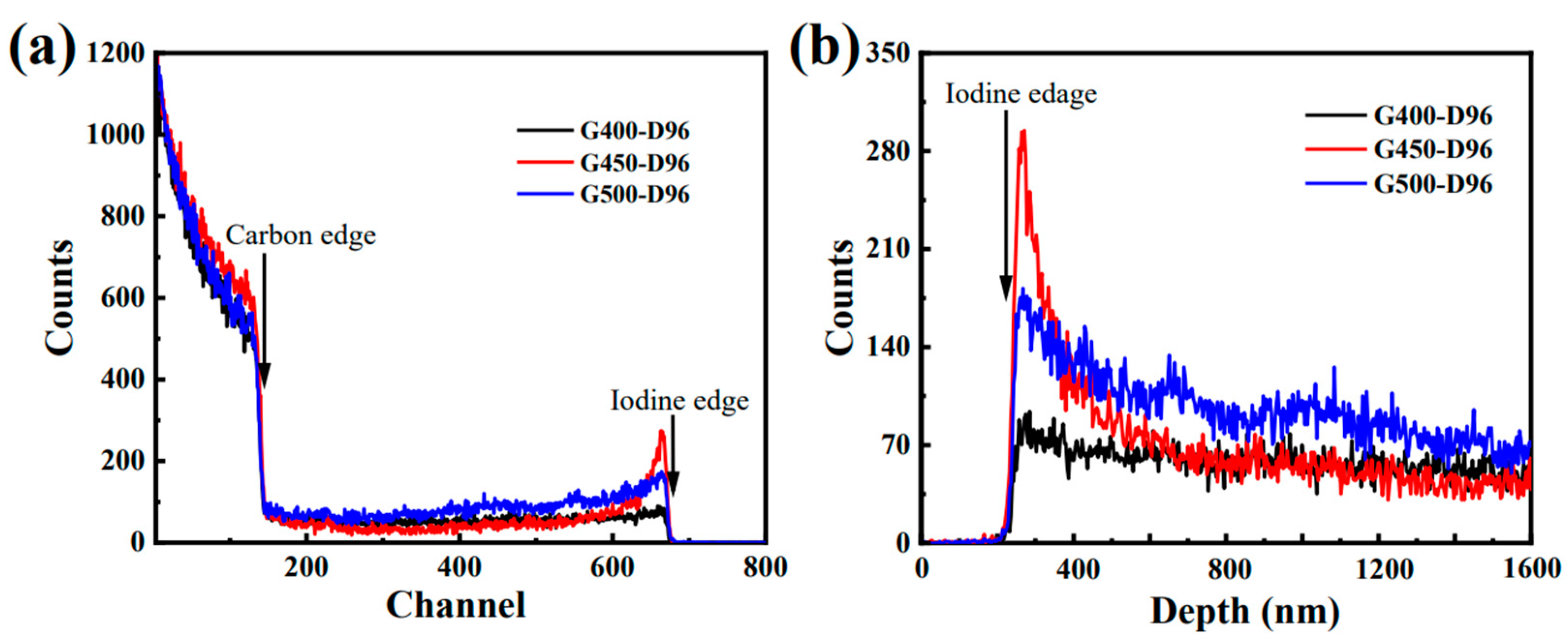 Carbon 09 00081 g006 Carbon 09 00081 g006