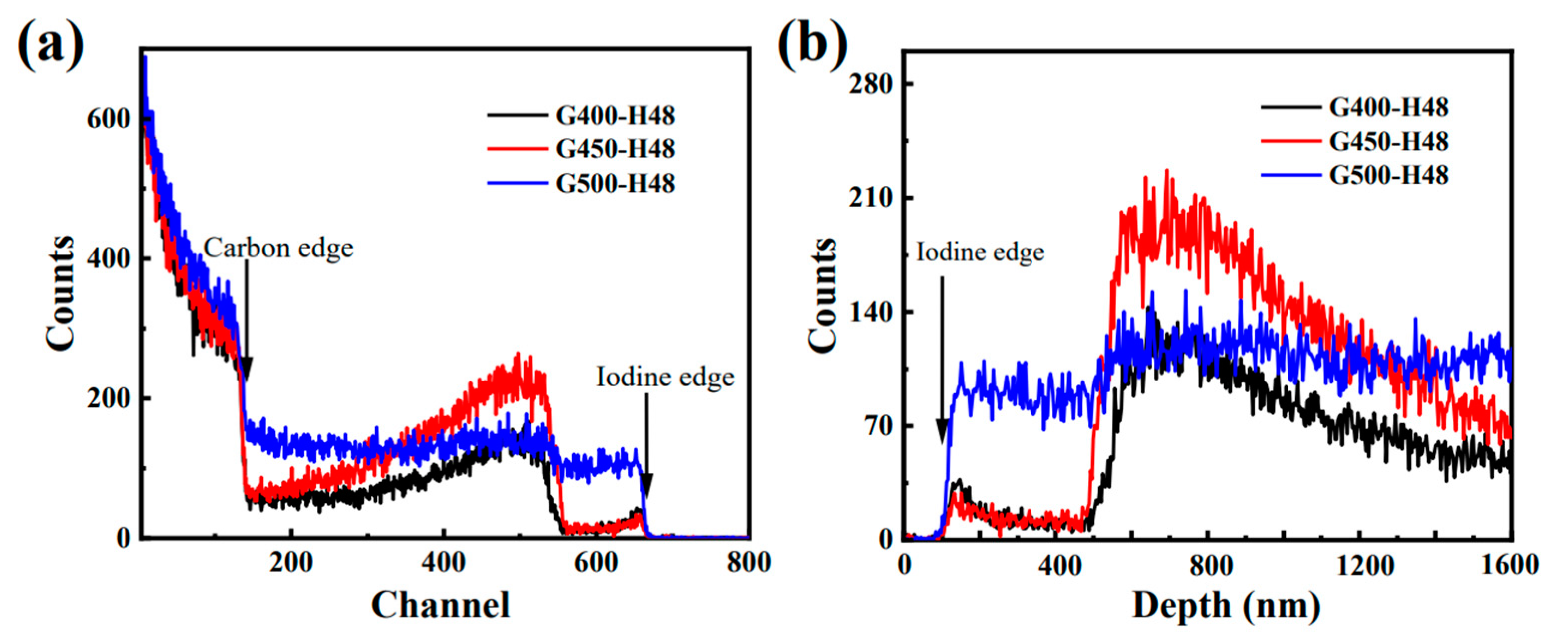 Carbon 09 00081 g007 Carbon 09 00081 g007