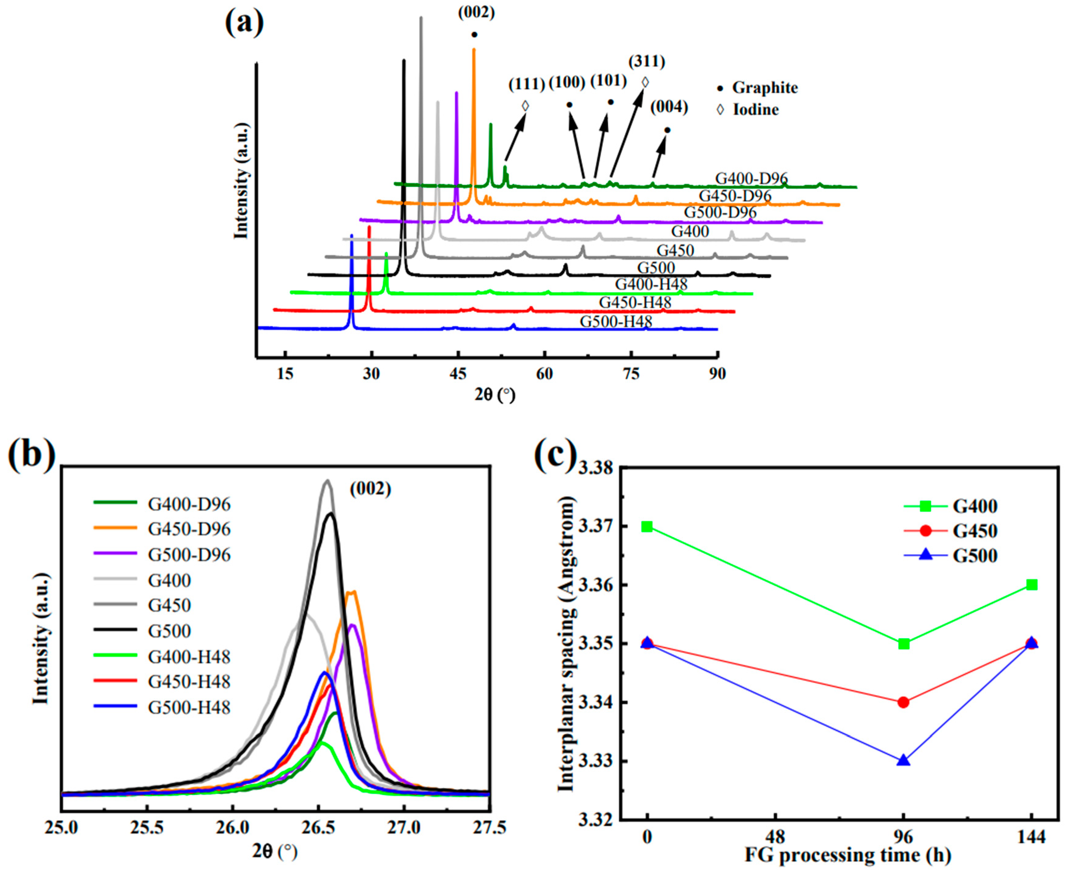 Carbon 09 00081 g008 Carbon 09 00081 g008