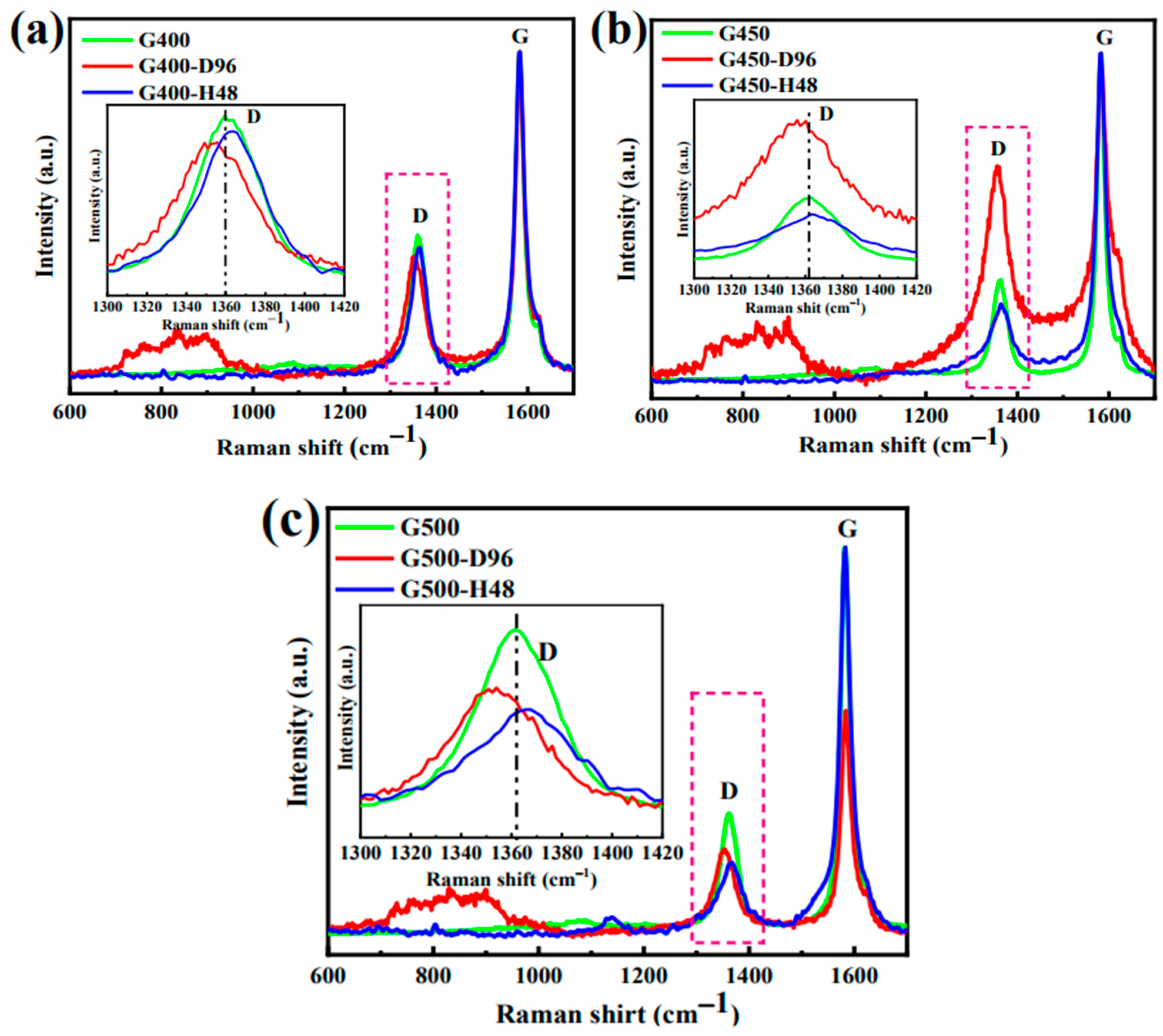 Carbon 09 00081 g009 Carbon 09 00081 g009