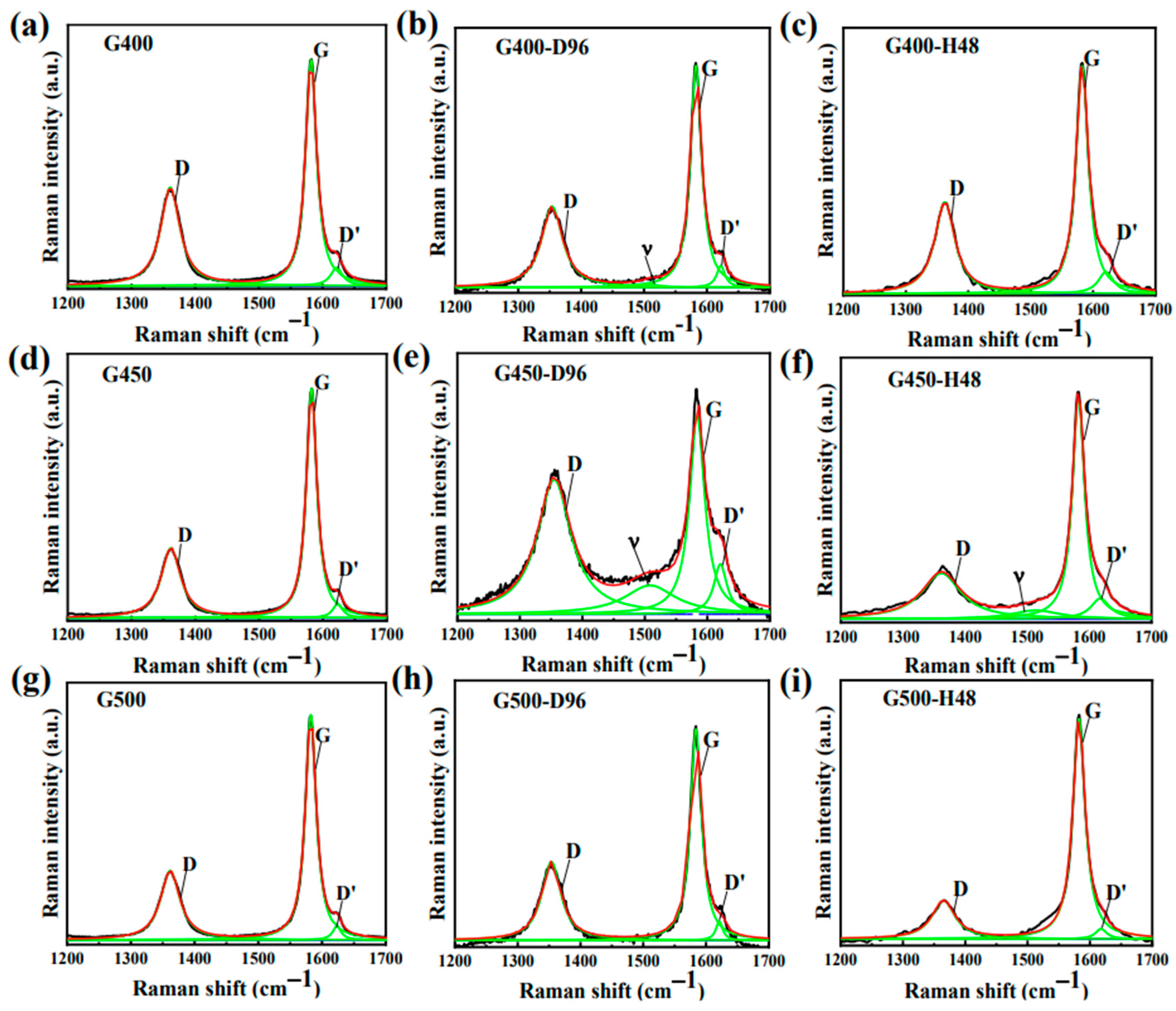 Carbon 09 00081 g010 Carbon 09 00081 g010