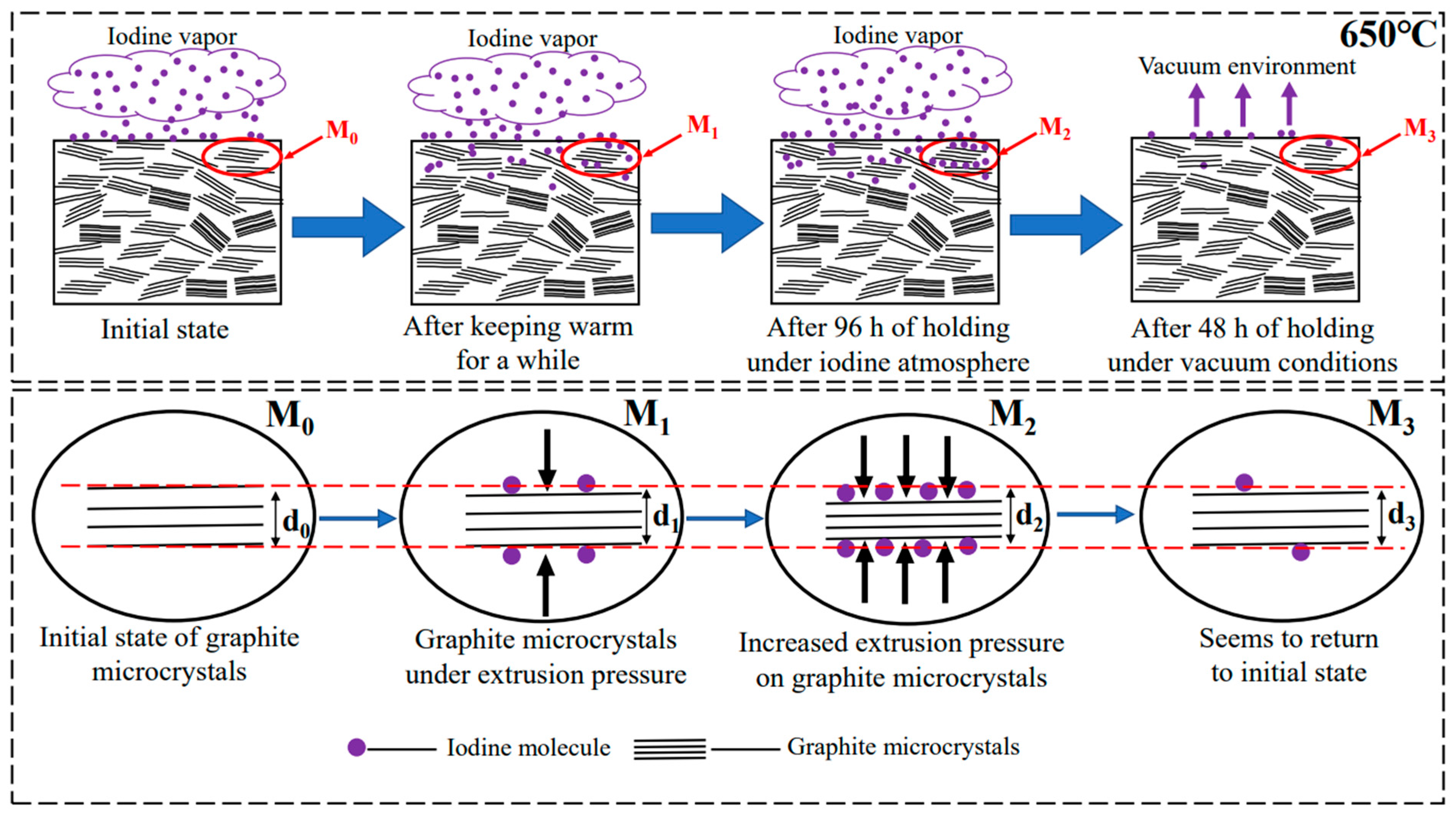 Carbon 09 00081 g011 Carbon 09 00081 g011