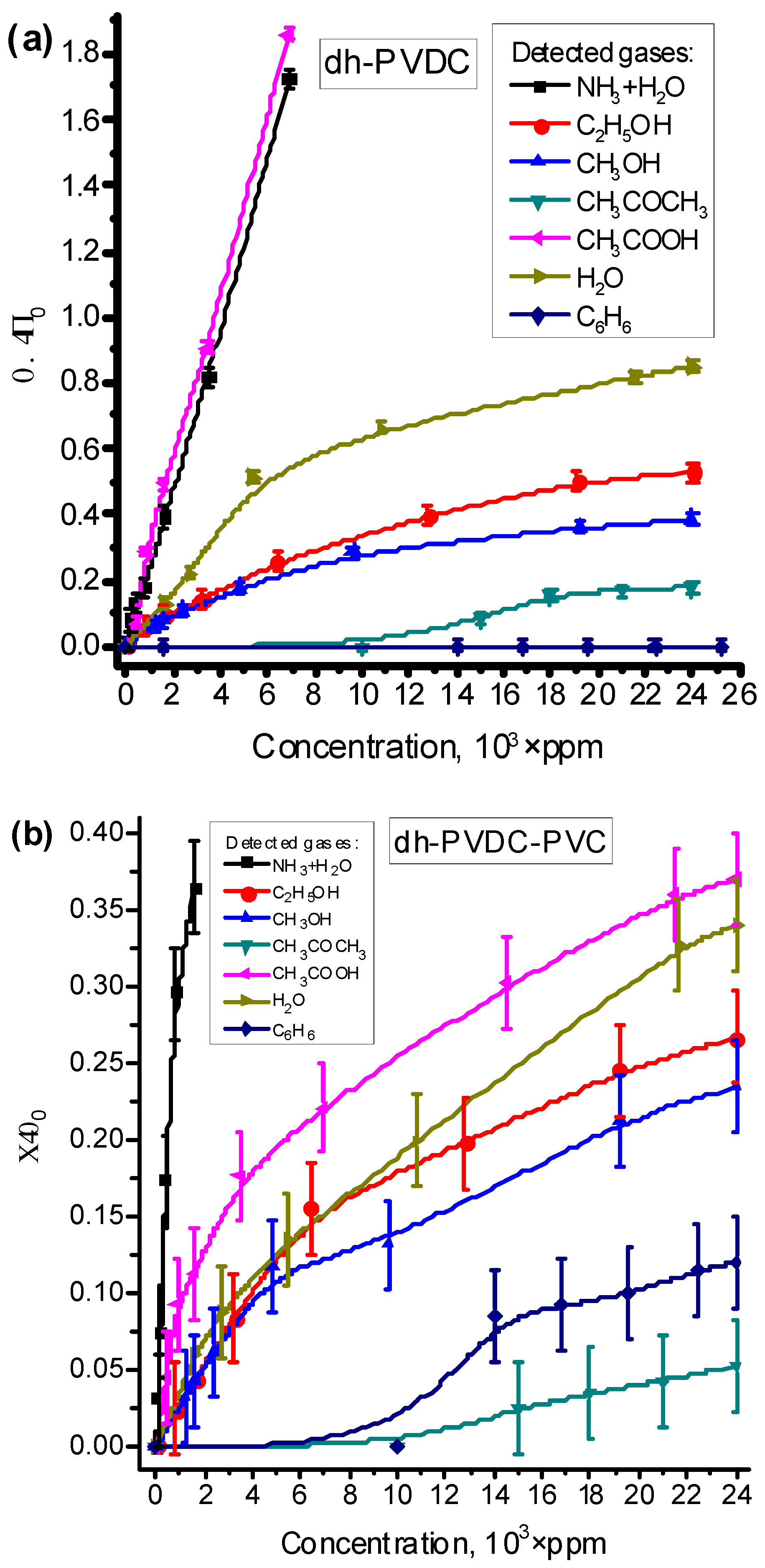 Carbon 09 00082 g005