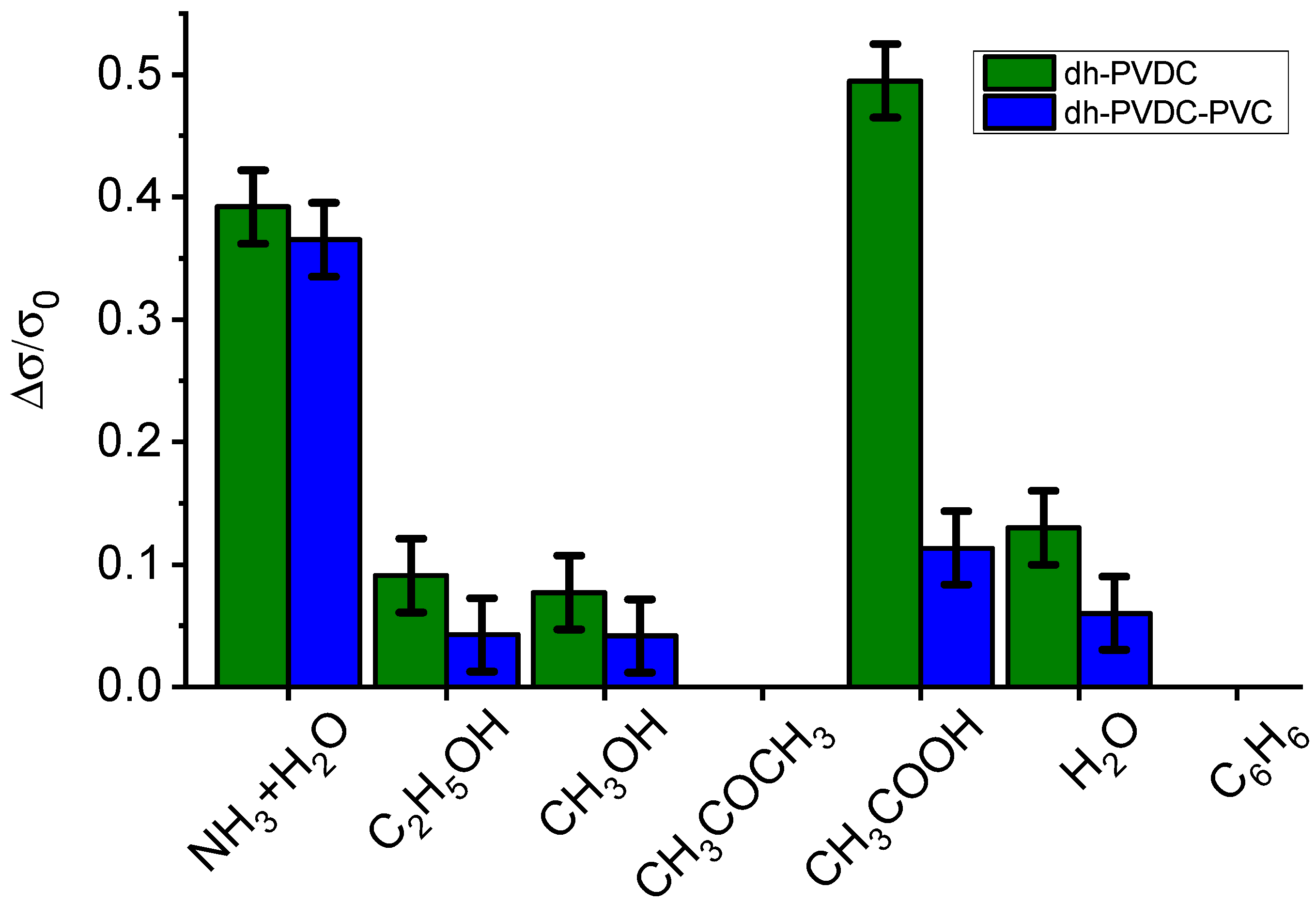 Carbon 09 00082 g006