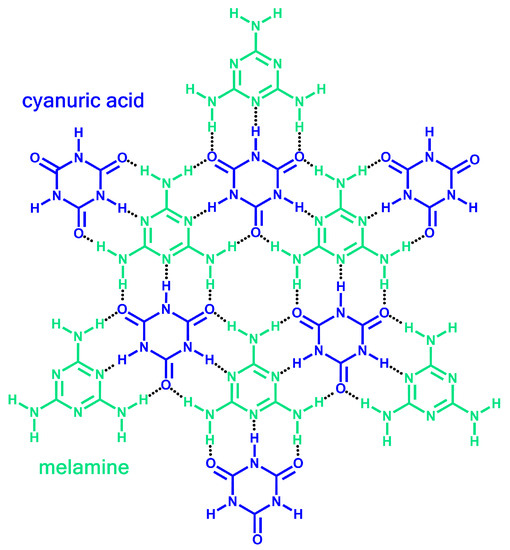 C Free FullText Carbonized Melamine Cyanurate as a Palladium