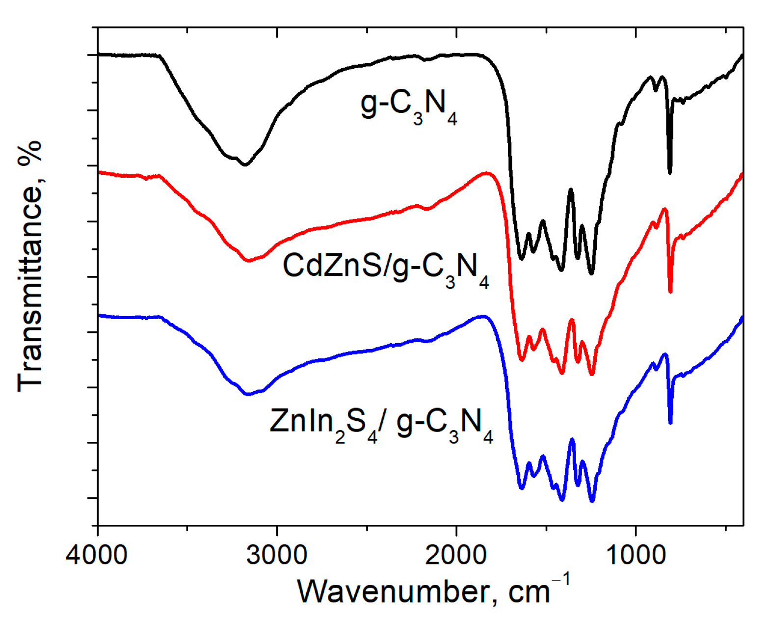 Carbon 09 00085 g004