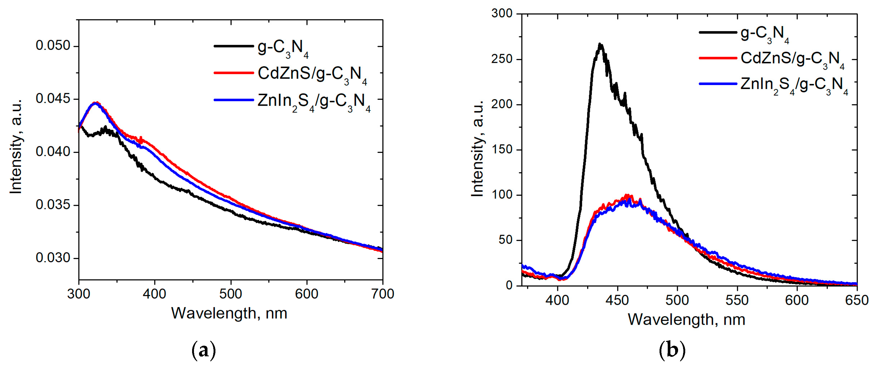 Carbon 09 00085 g005
