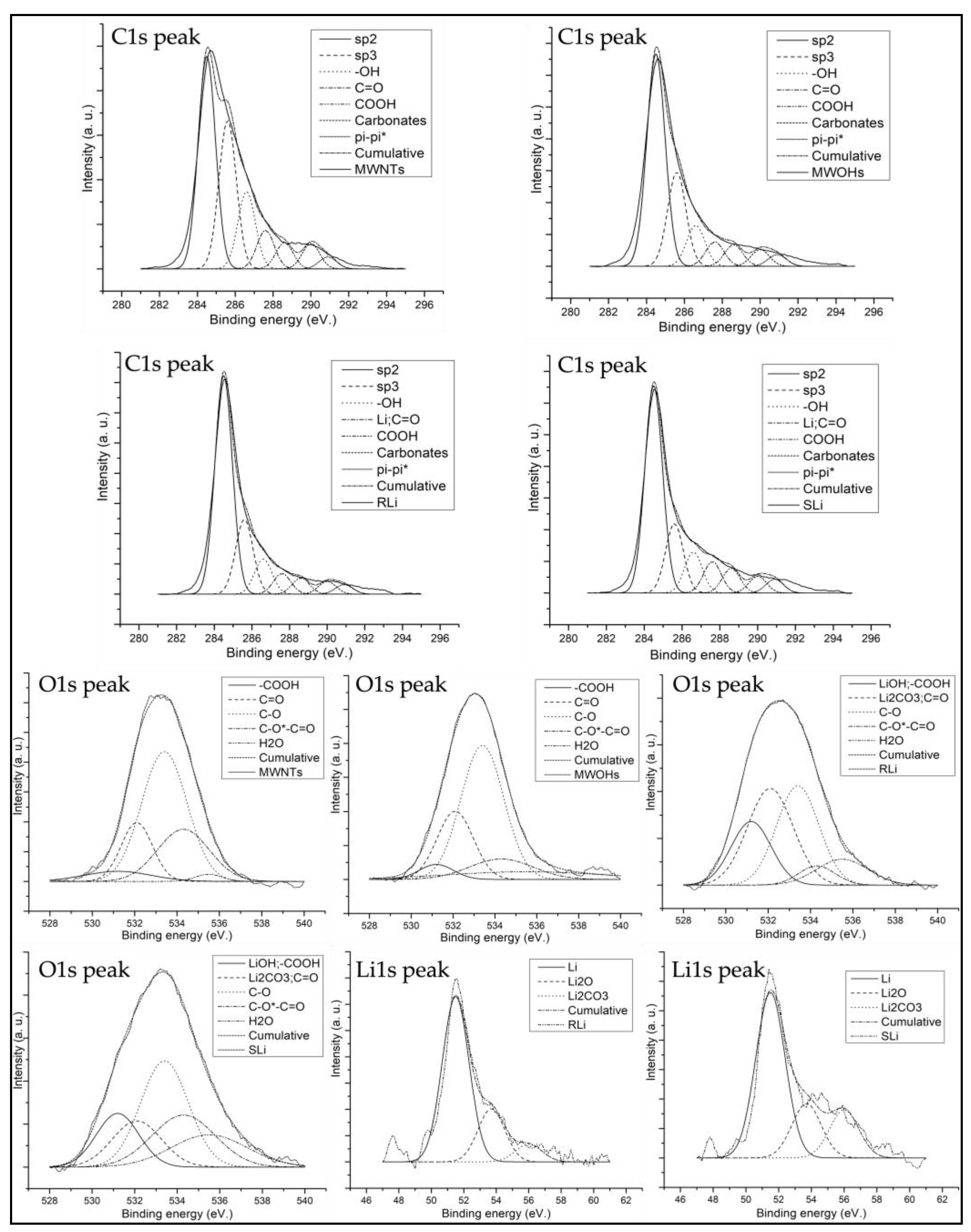 Carbon 09 00087 g004