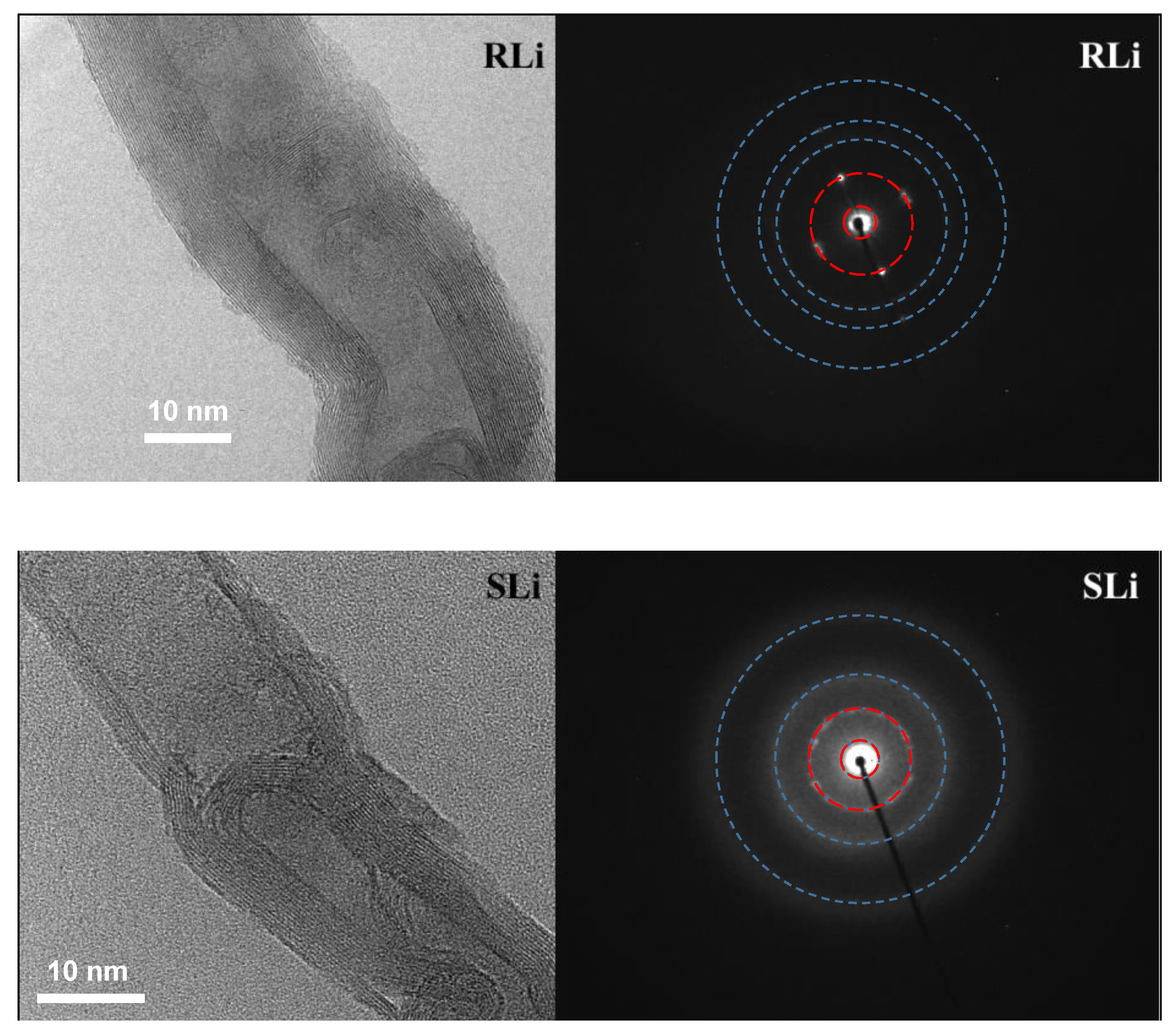Carbon 09 00087 g007