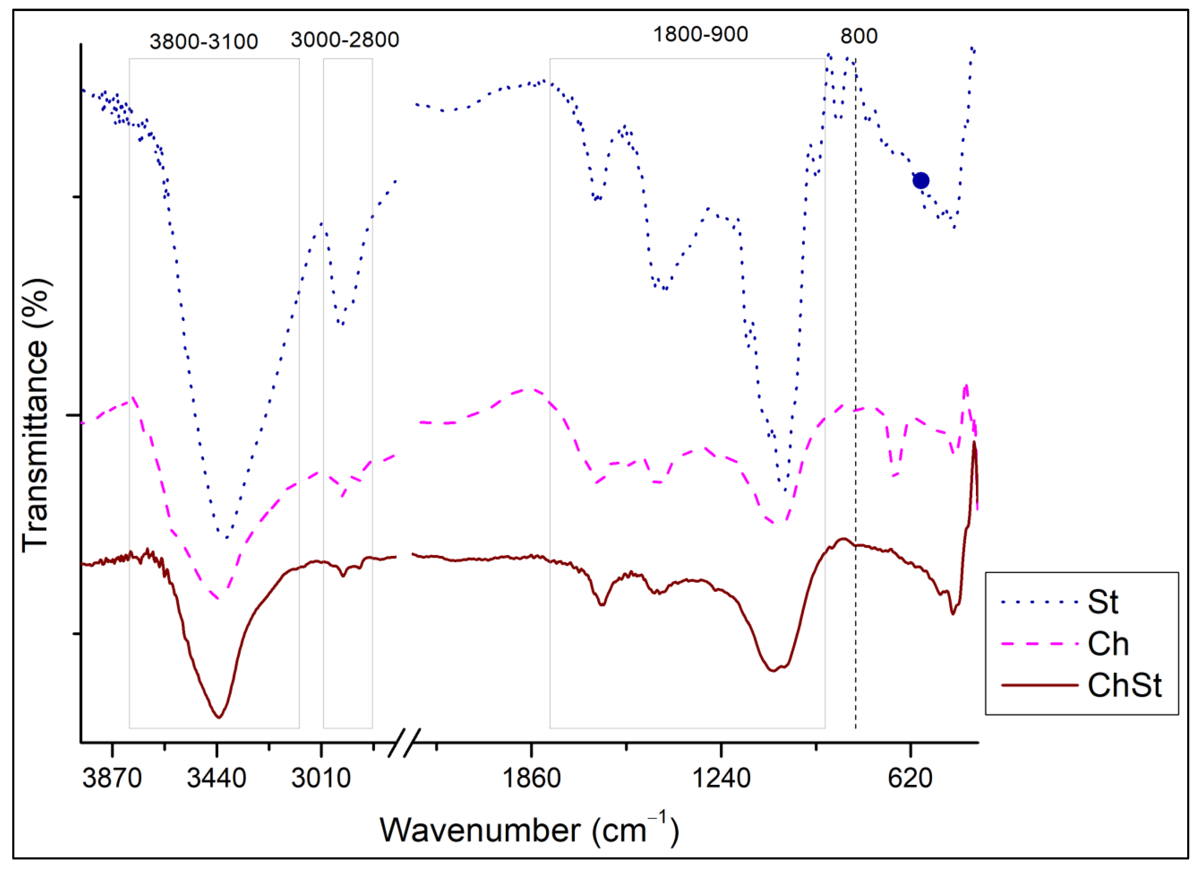Carbon 09 00087 g009